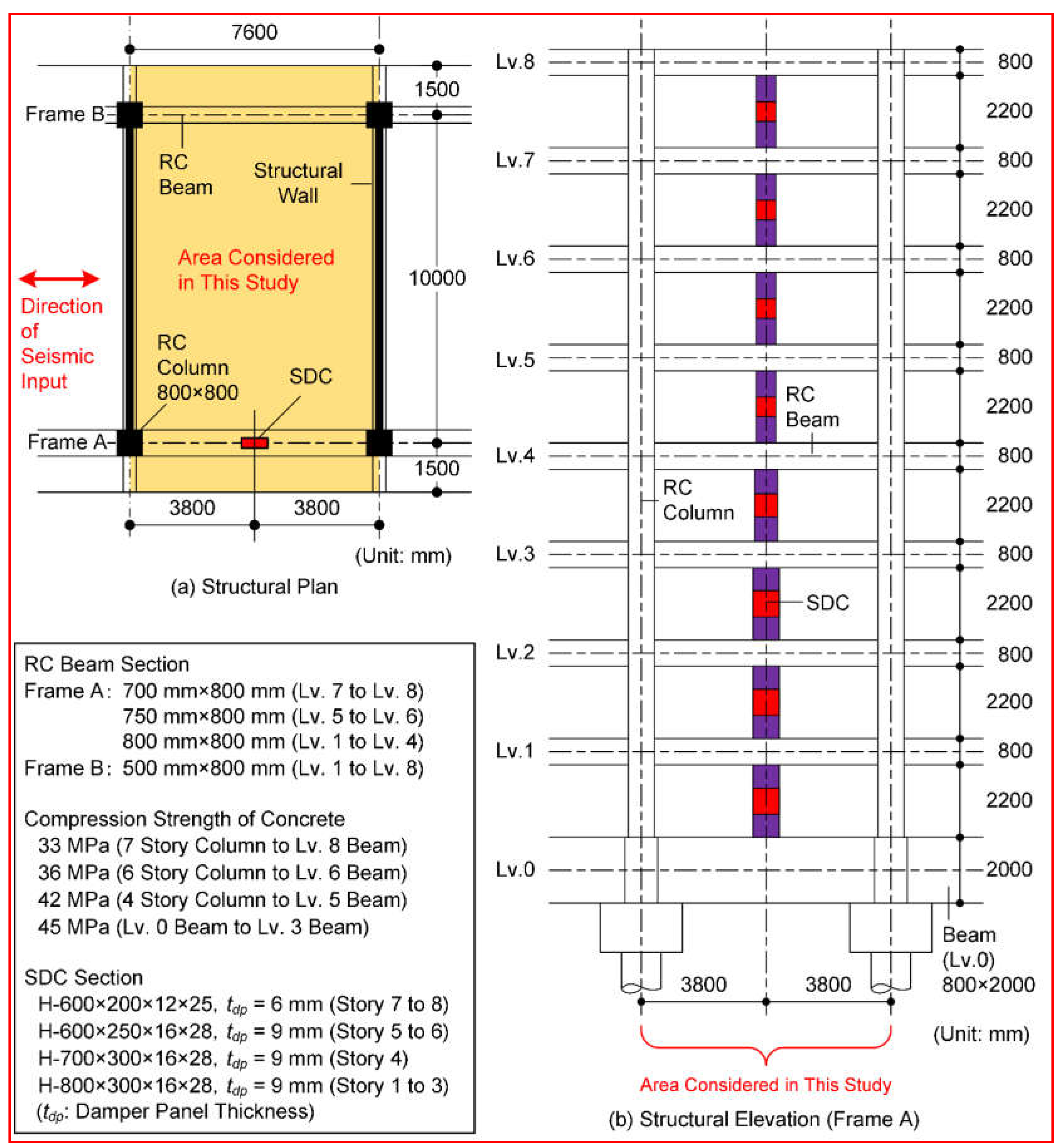 Preprints 151771 g003