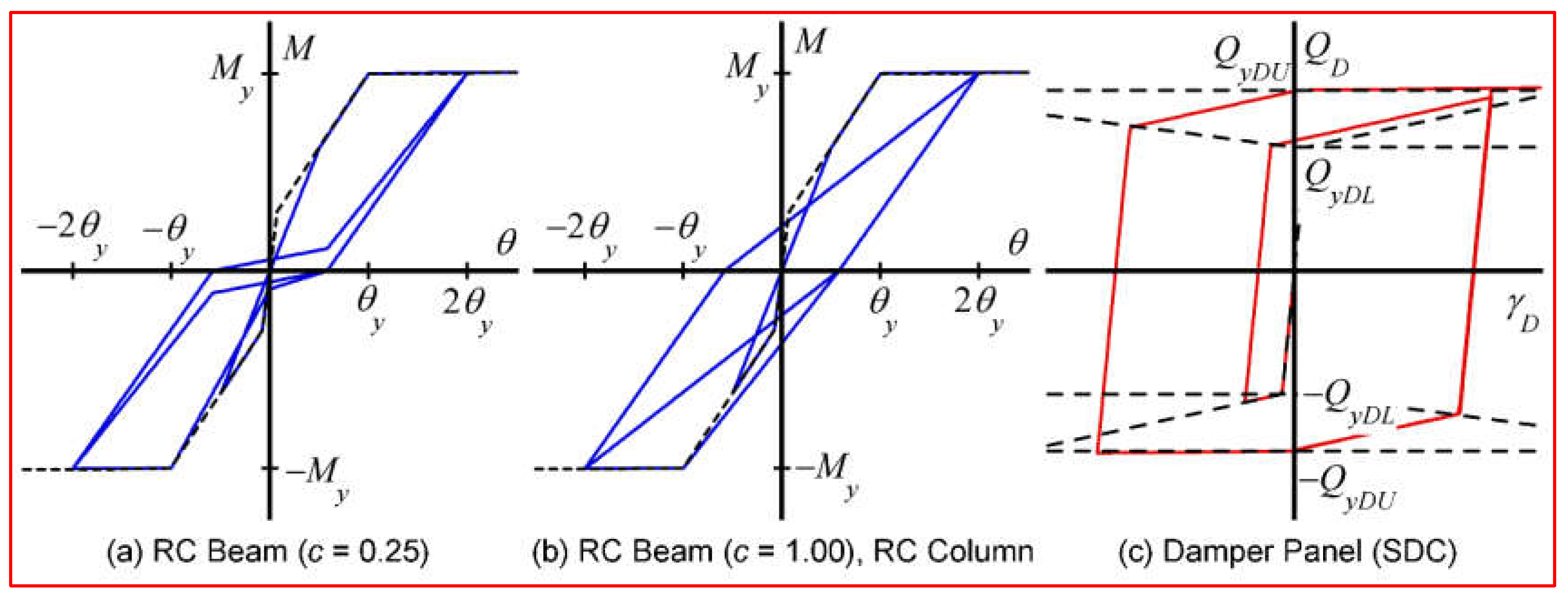 Preprints 151771 g004