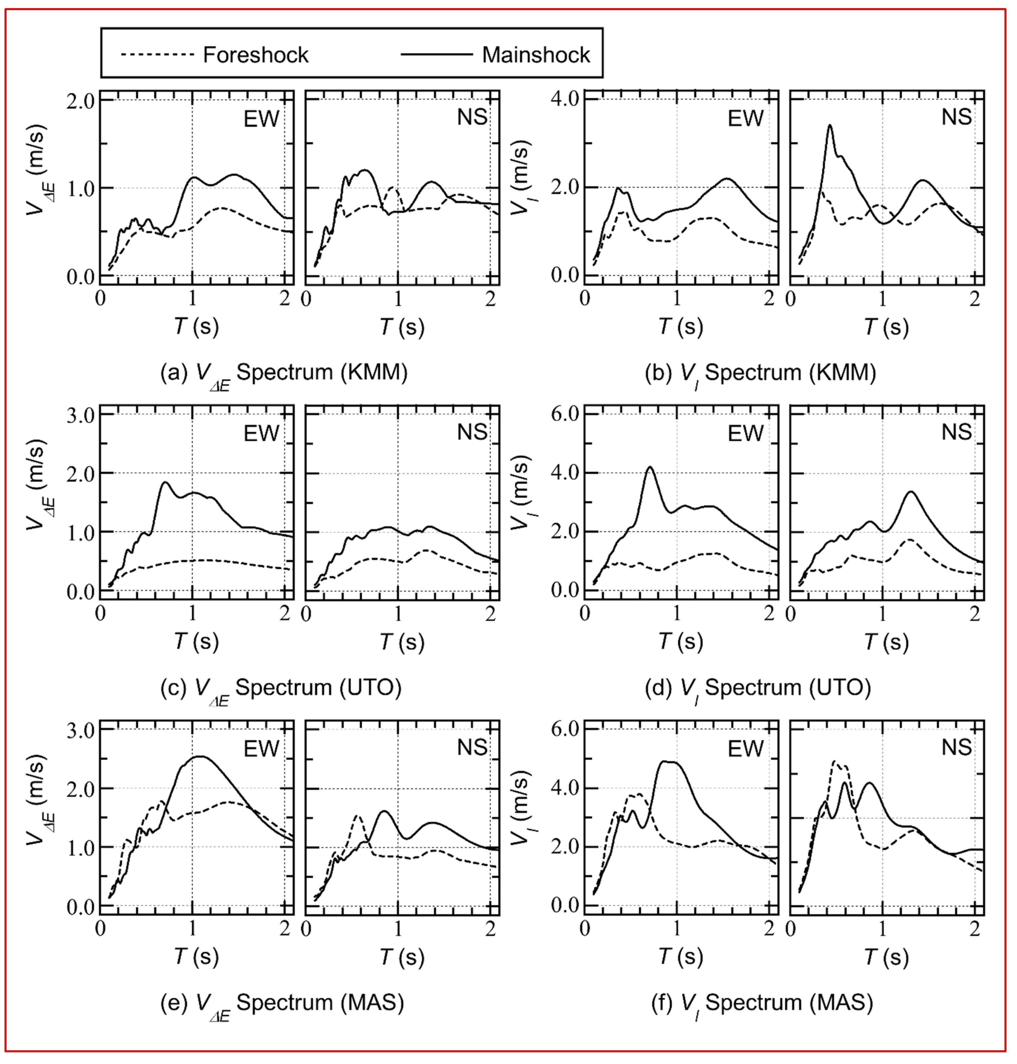 Preprints 151771 g005