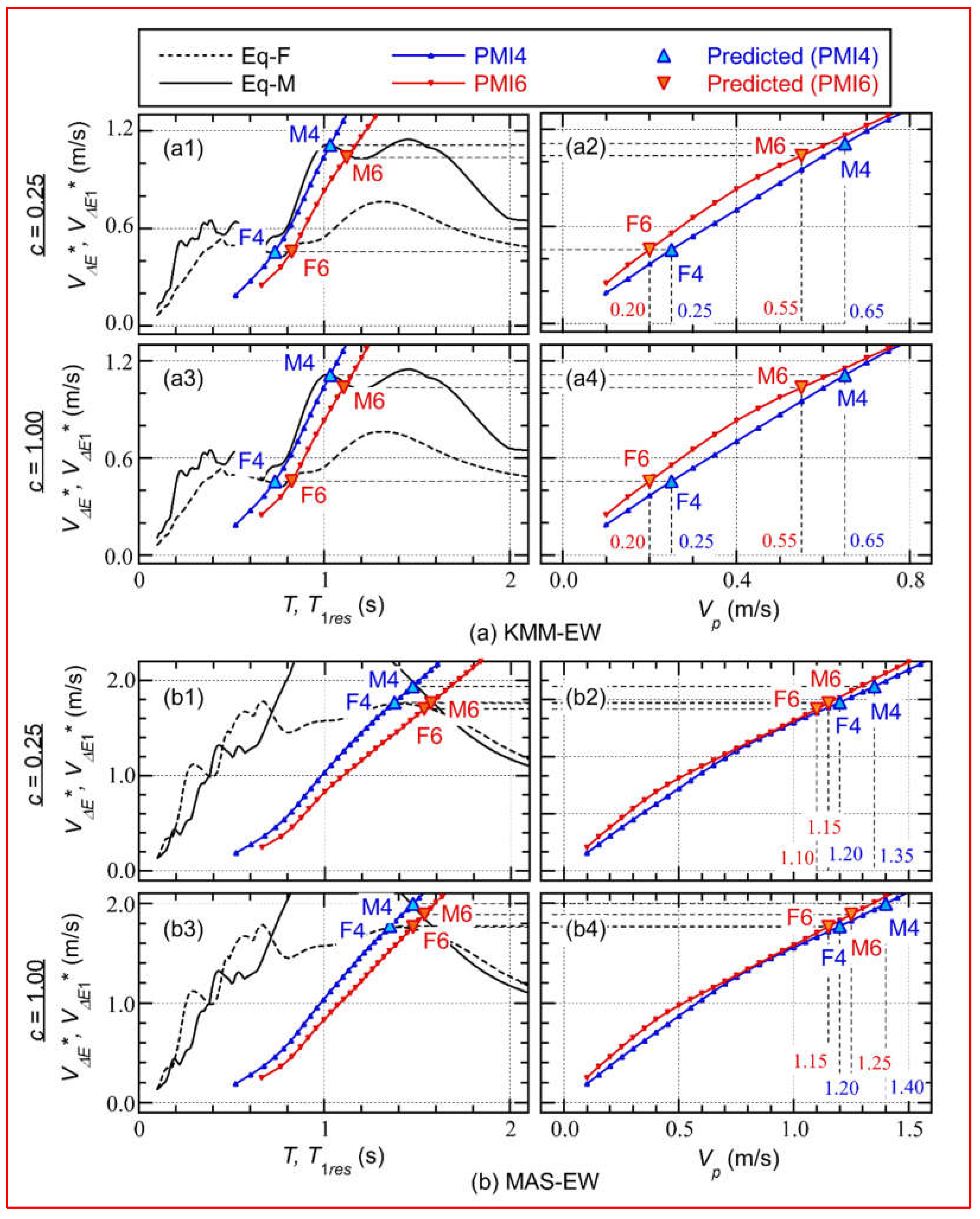 Preprints 151771 g006