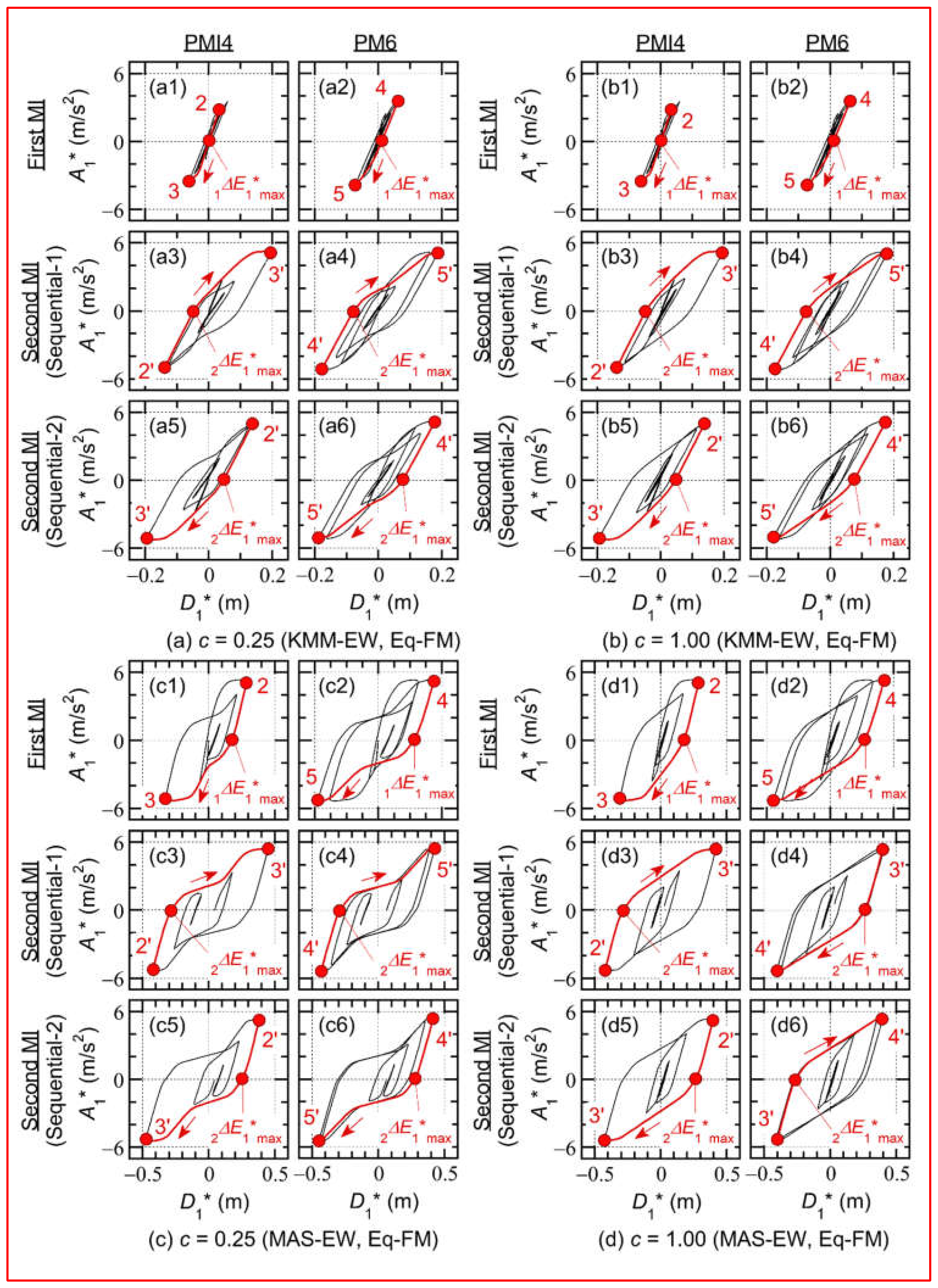 Preprints 151771 g007
