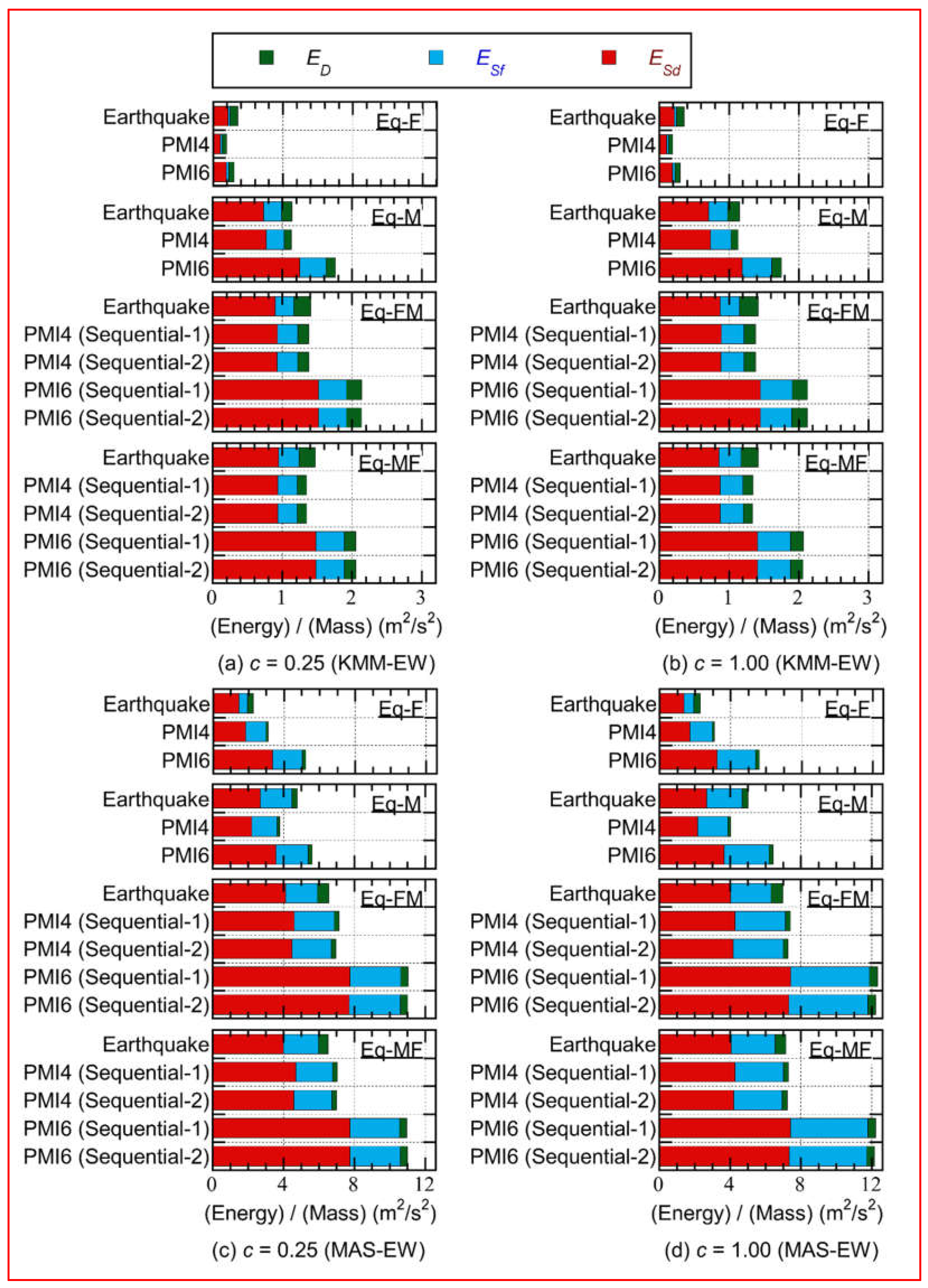 Preprints 151771 g008