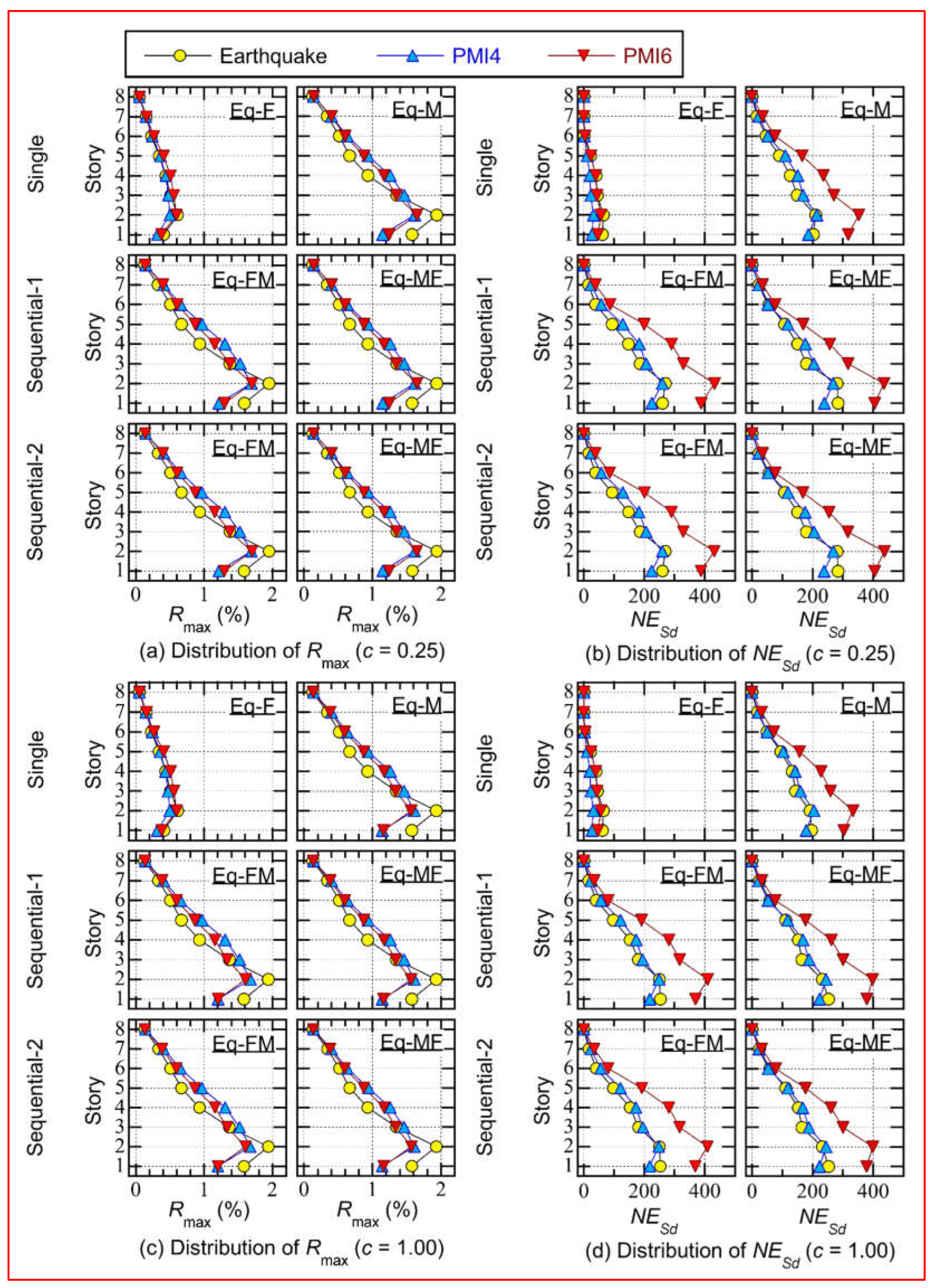 Preprints 151771 g009