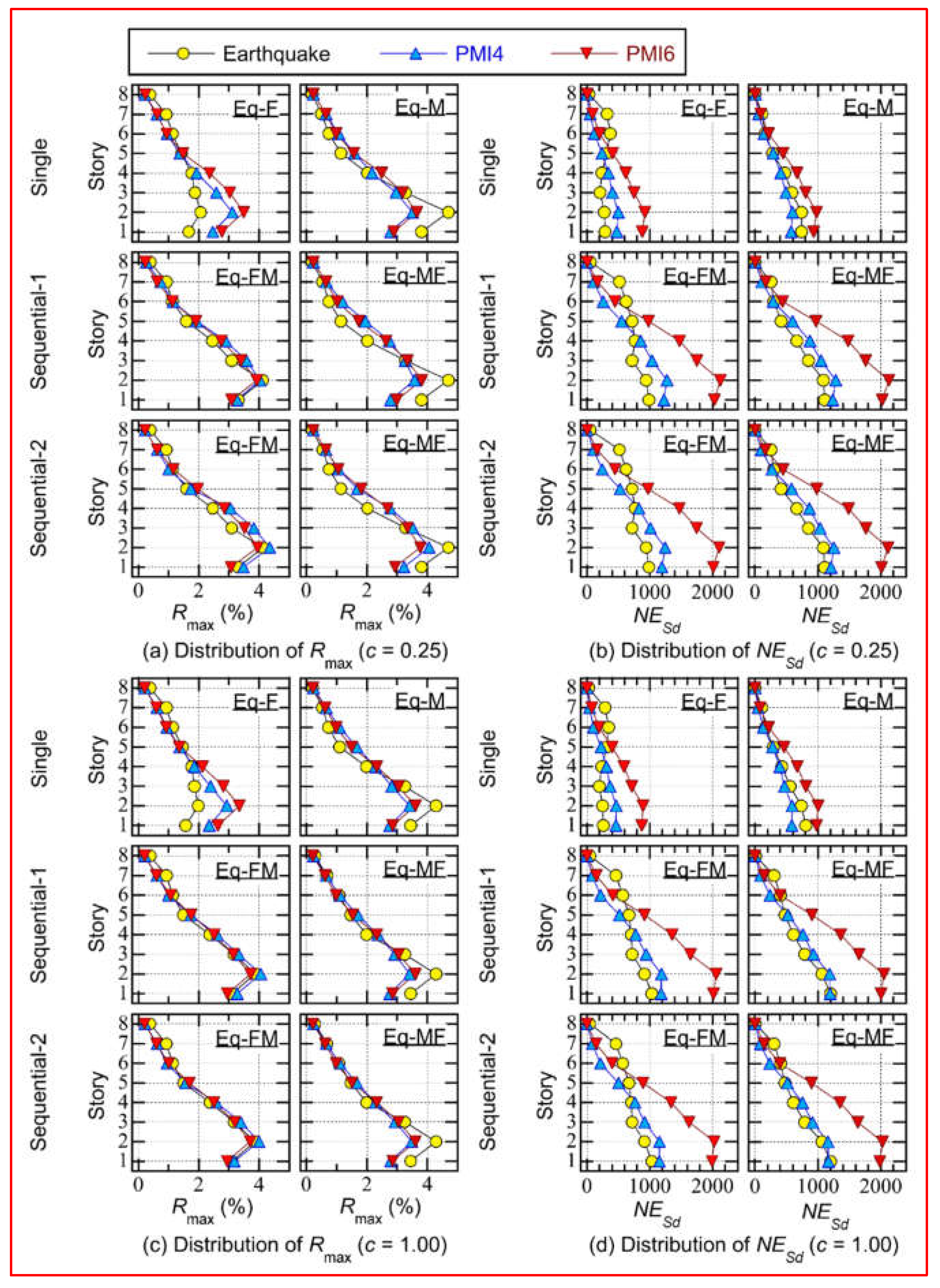 Preprints 151771 g010