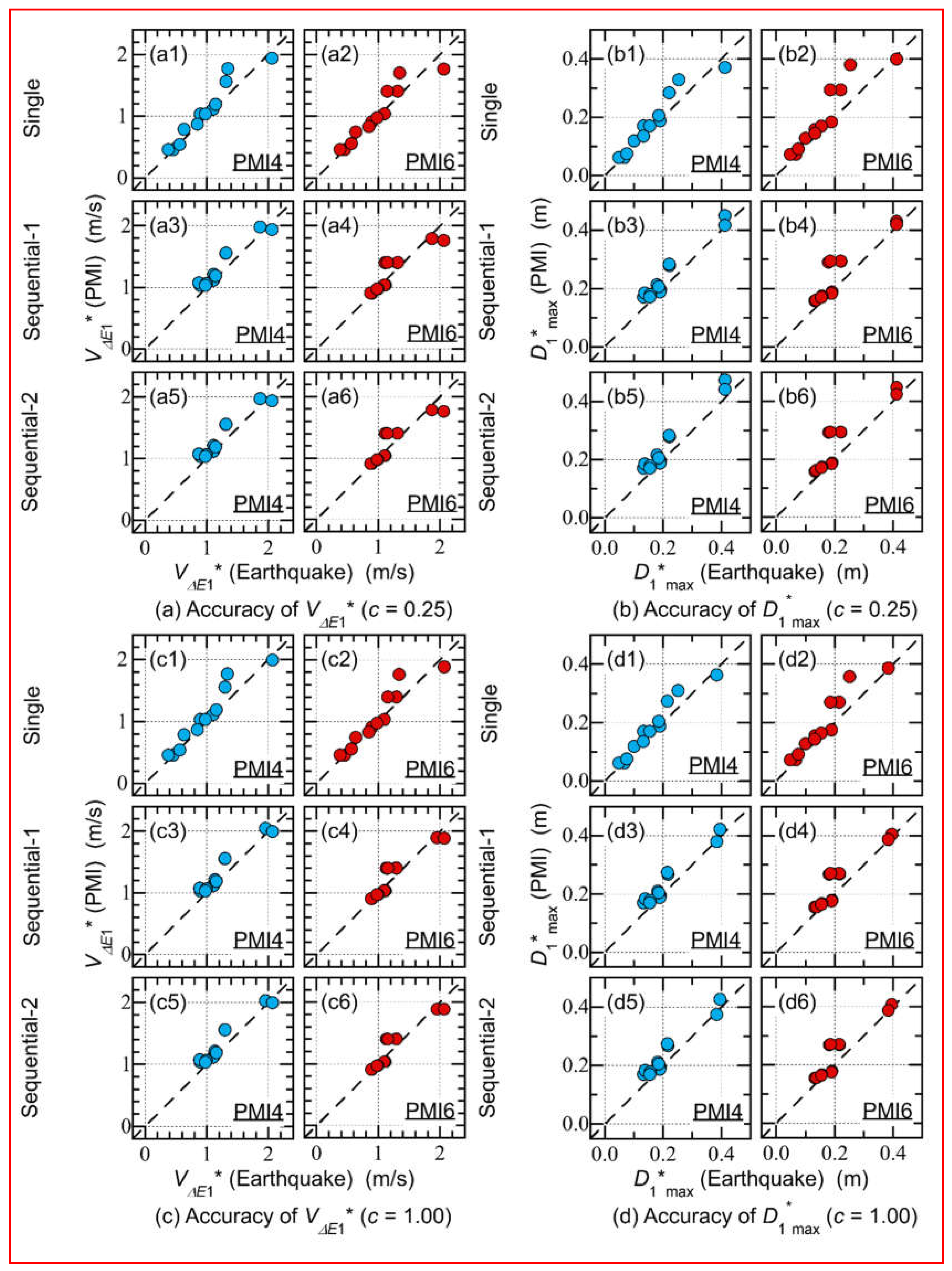 Preprints 151771 g011