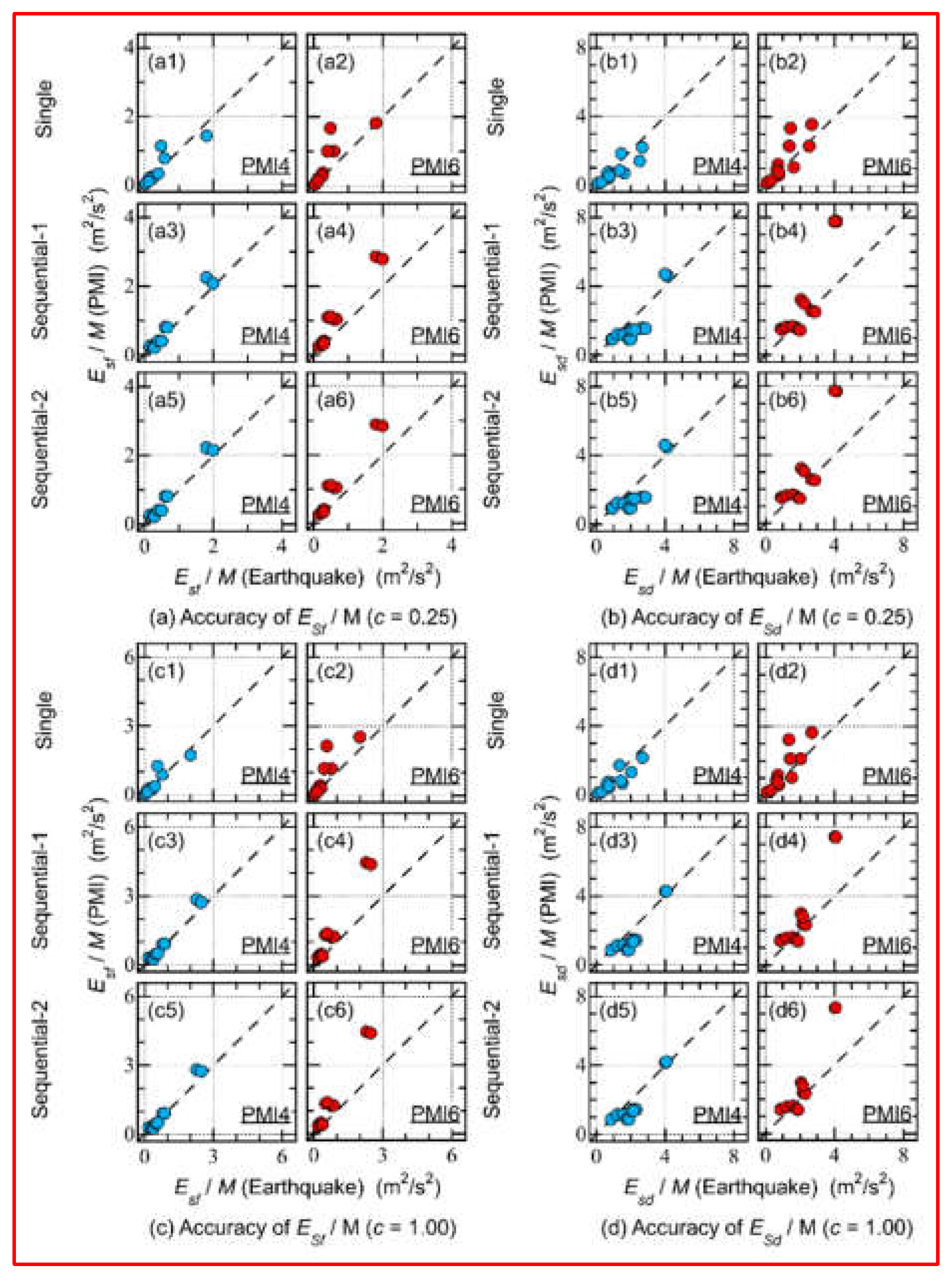 Preprints 151771 g012