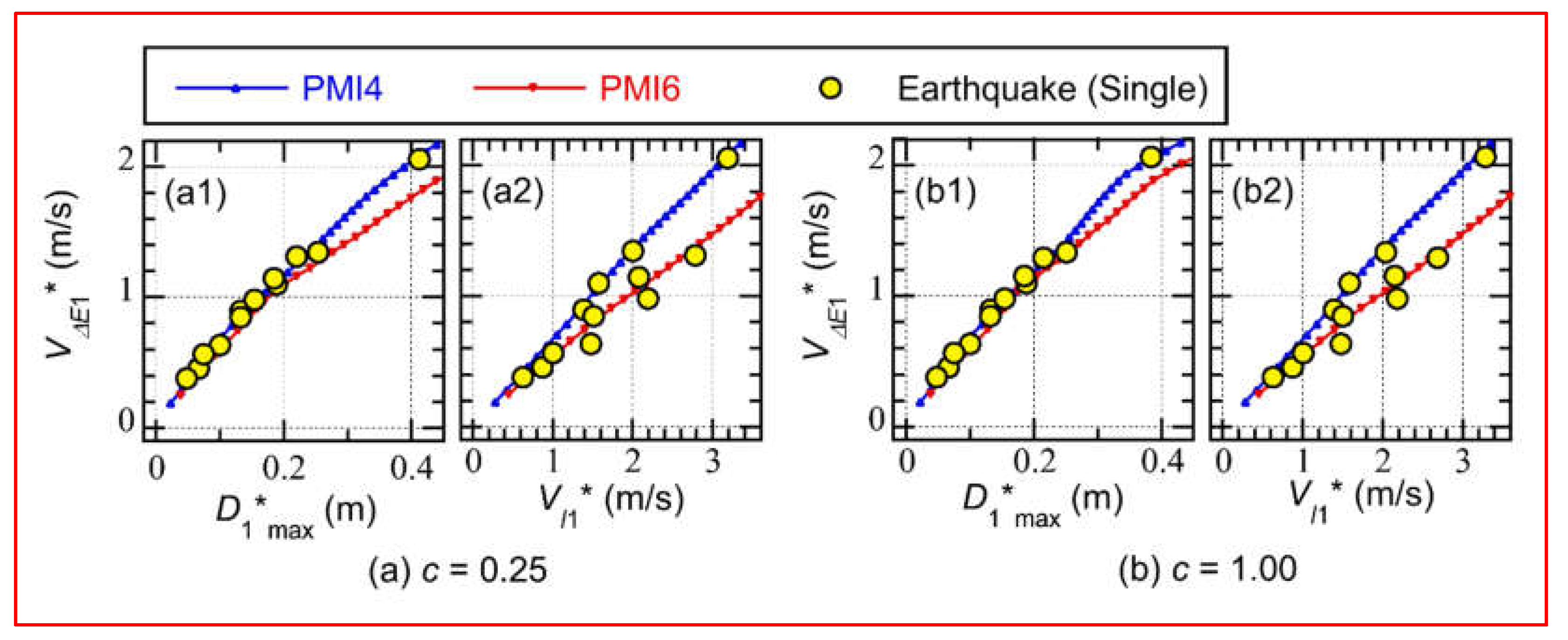 Preprints 151771 g014
