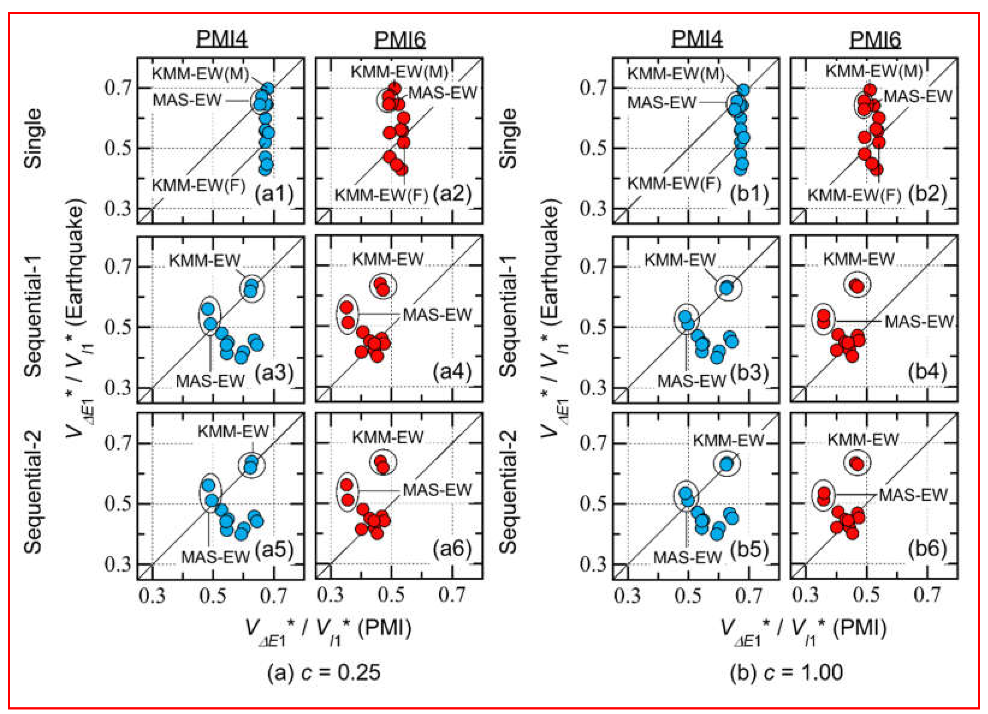 Preprints 151771 g015