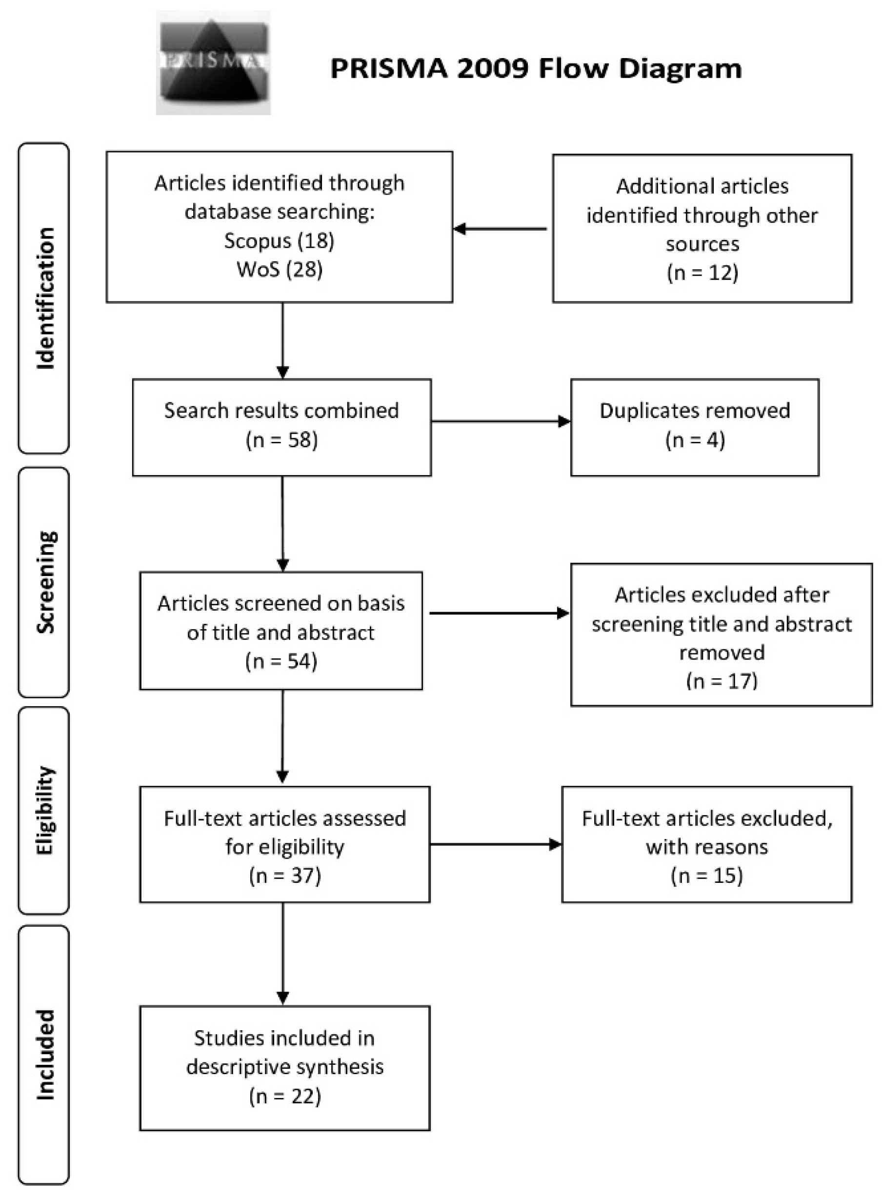 Preprints 140825 g001