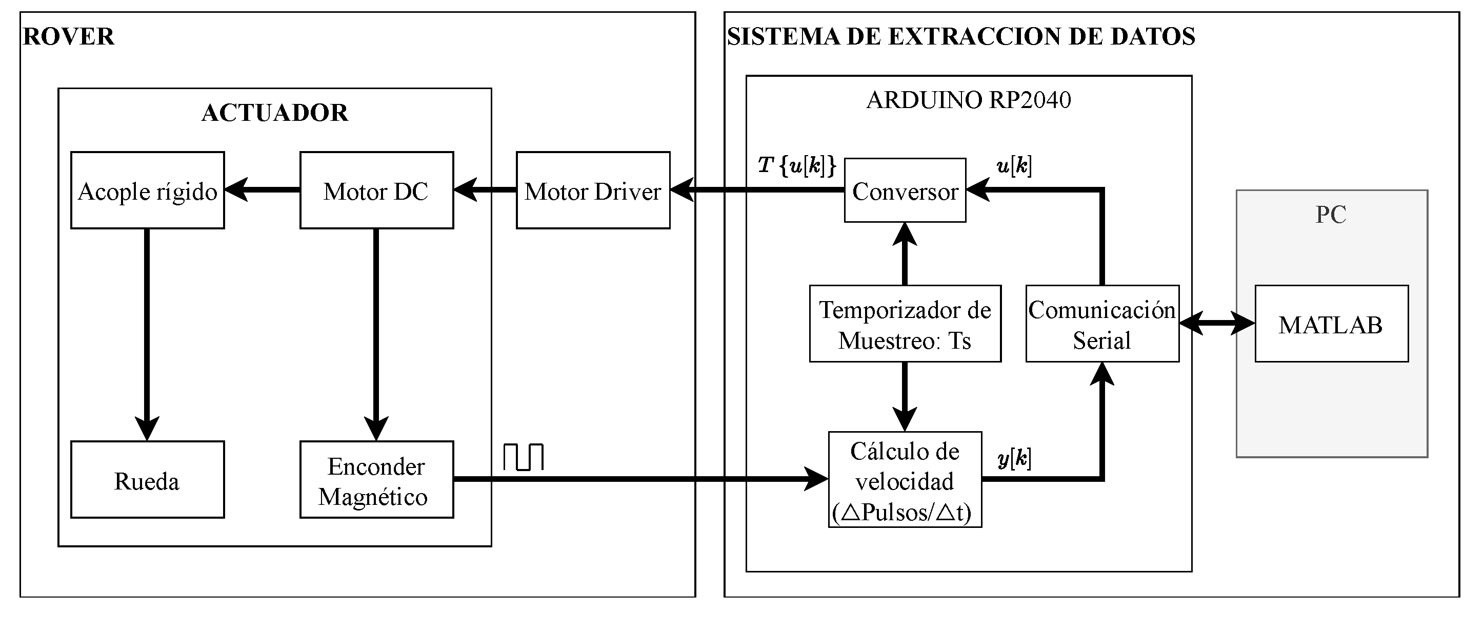 Preprints 212713 g002