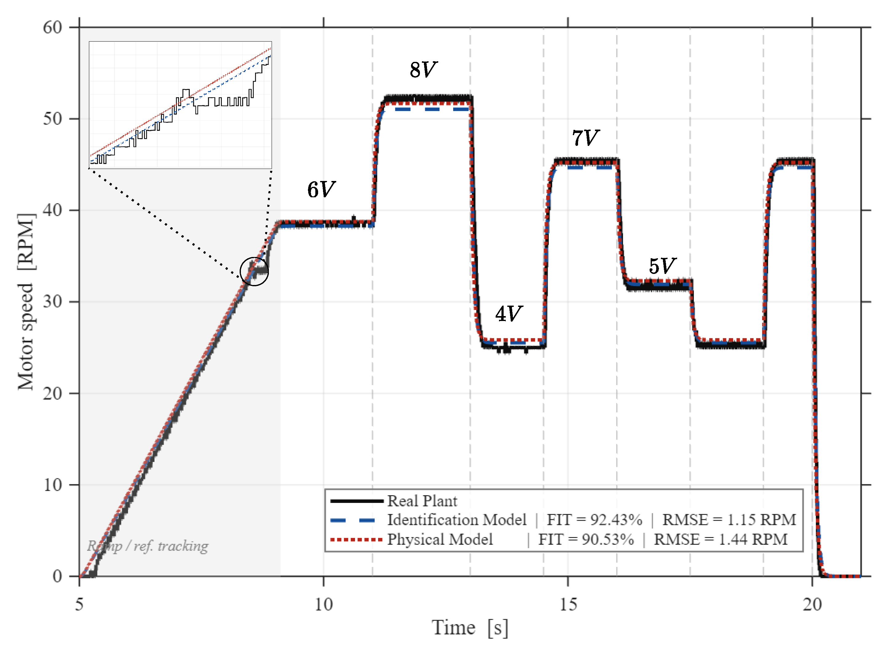 Preprints 212713 g006