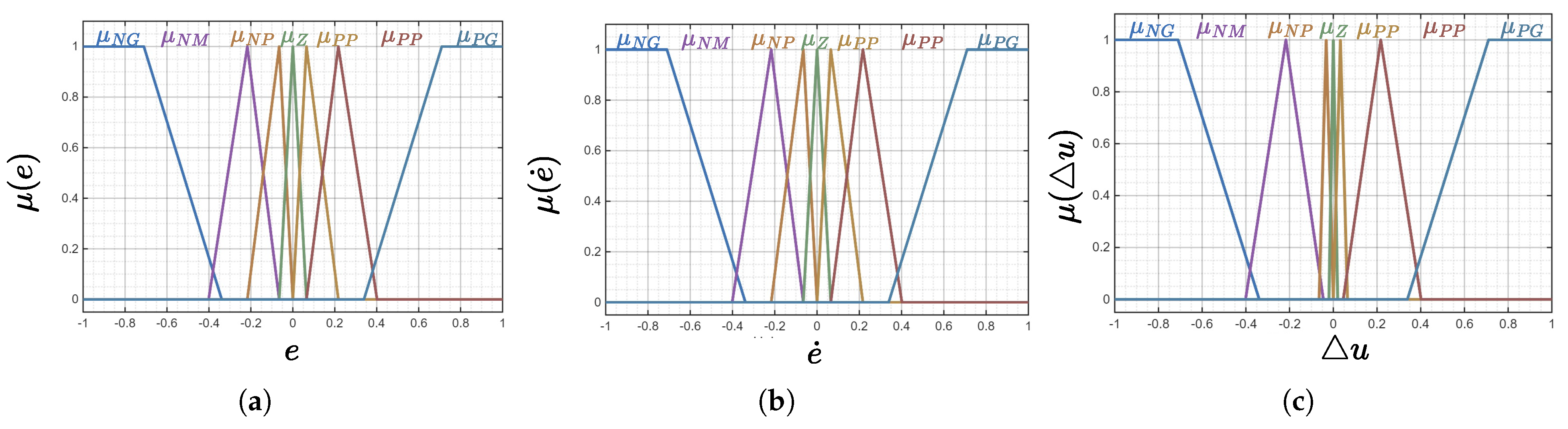 Preprints 212713 g009