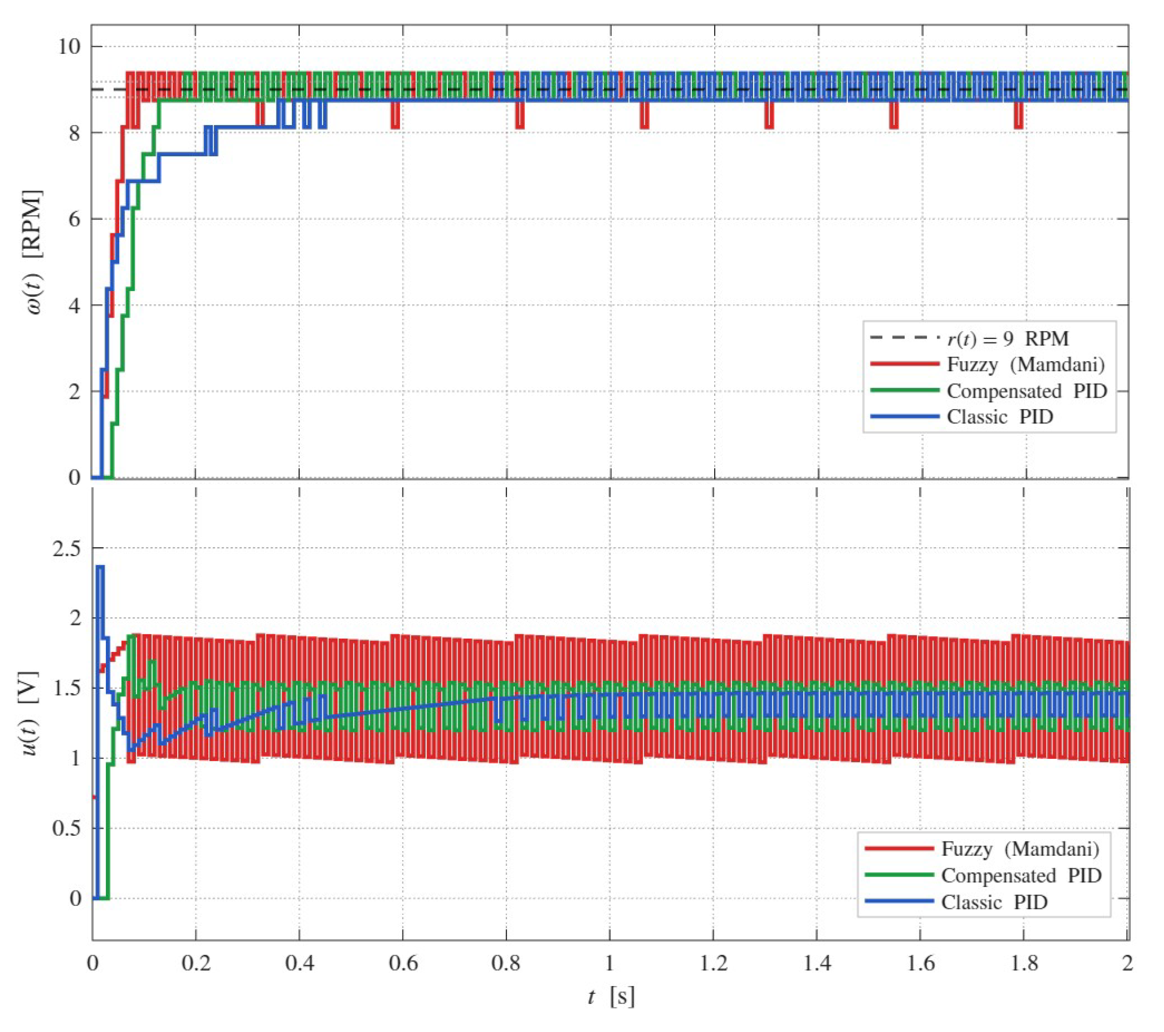 Preprints 212713 g010