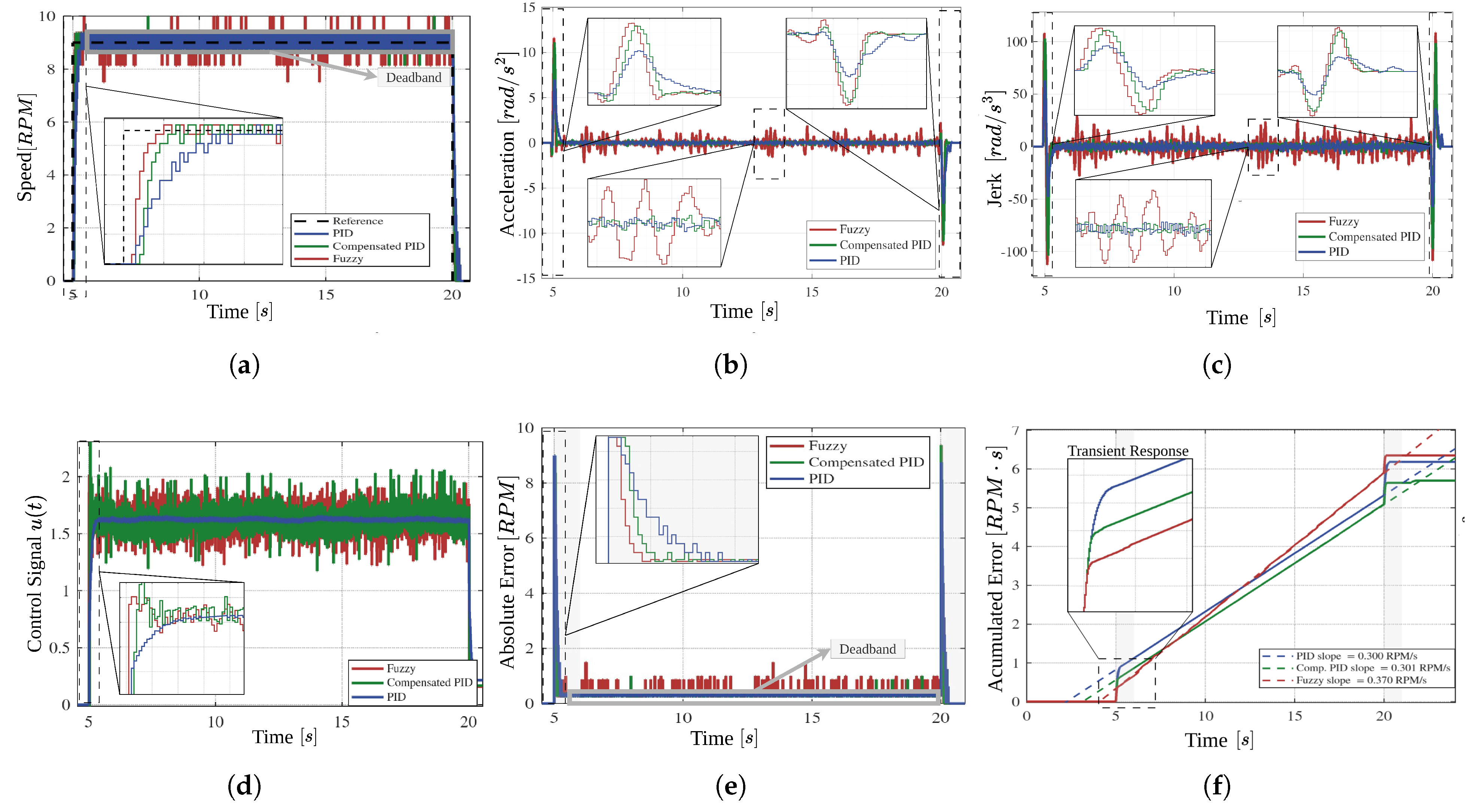 Preprints 212713 g011