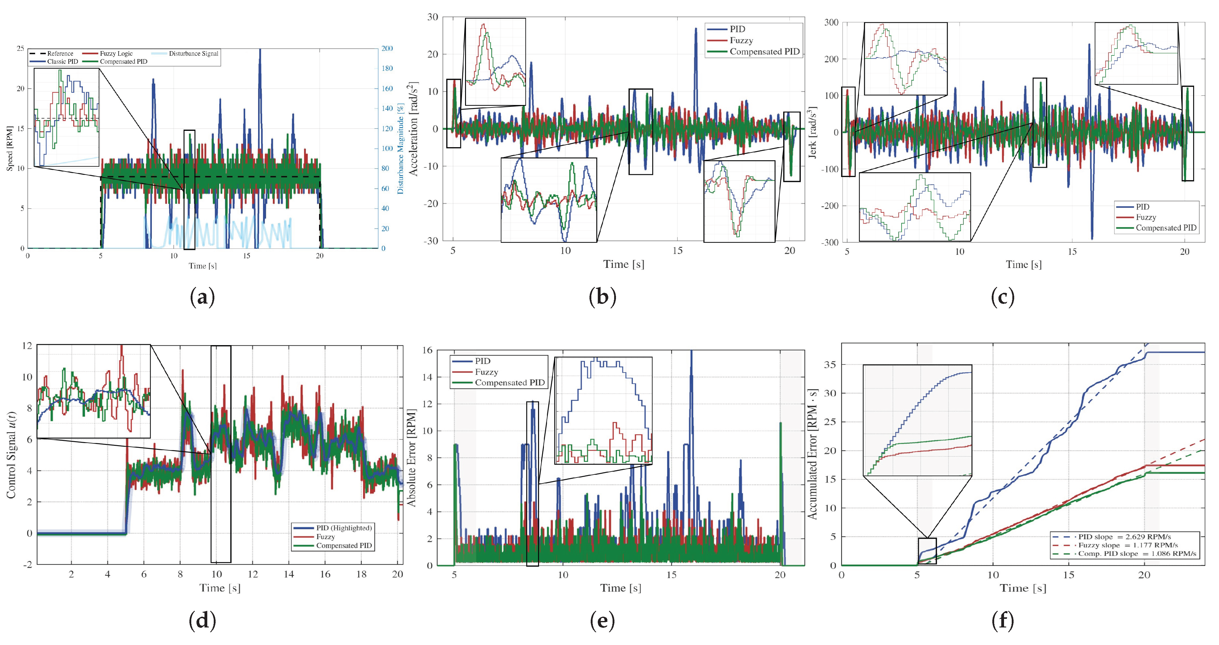Preprints 212713 g012
