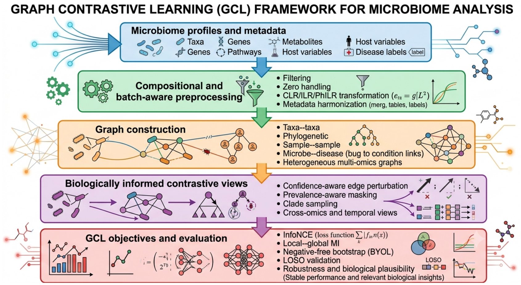 Preprints 217199 g001 Preprints 217199 g001