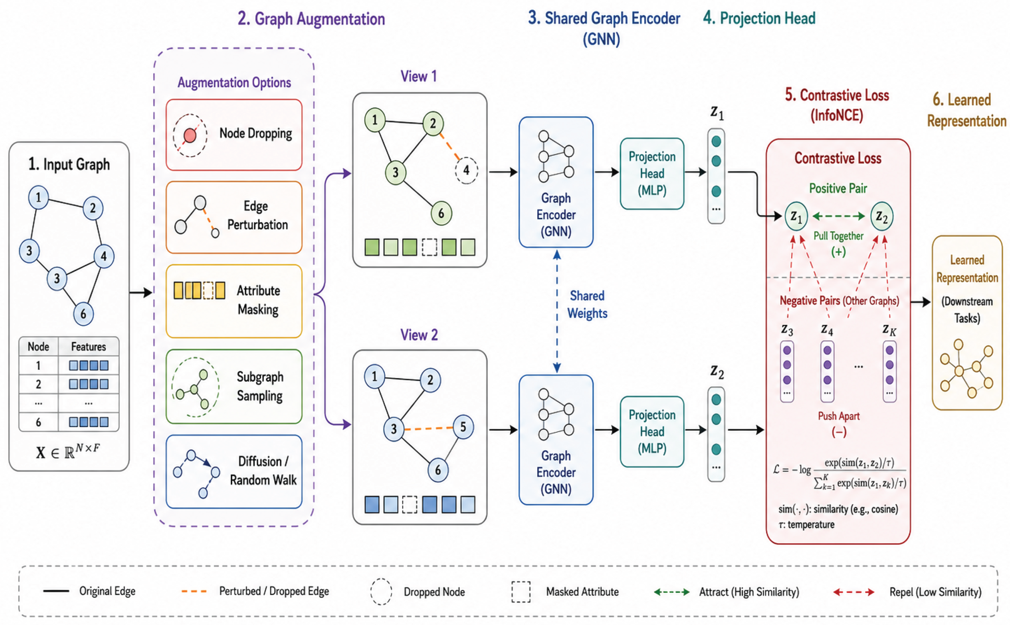 Preprints 217199 g002 Preprints 217199 g002