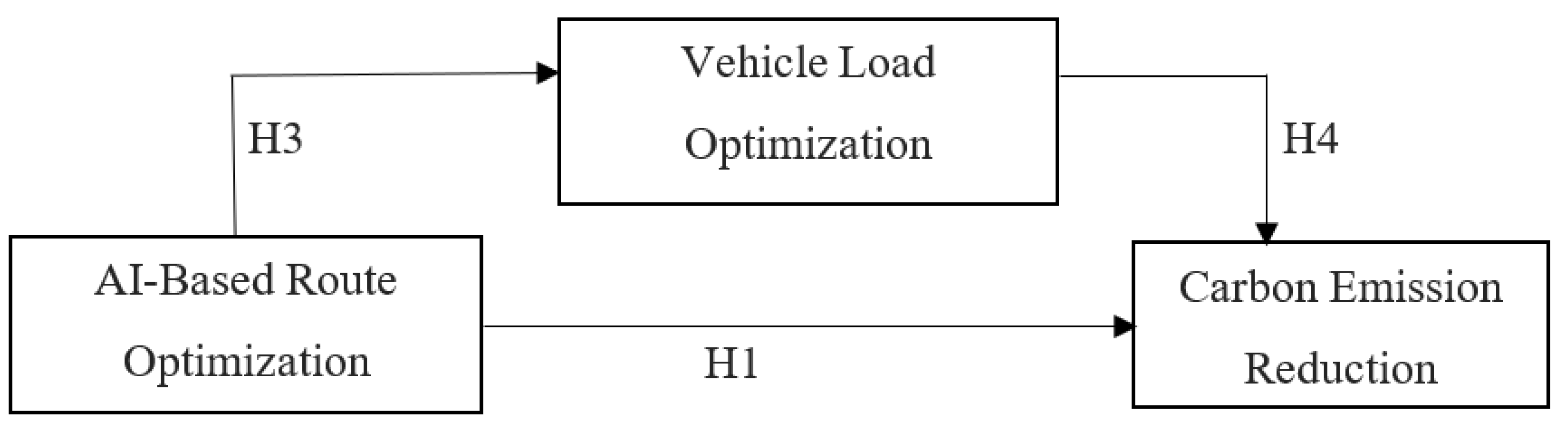 Preprints 197554 g001