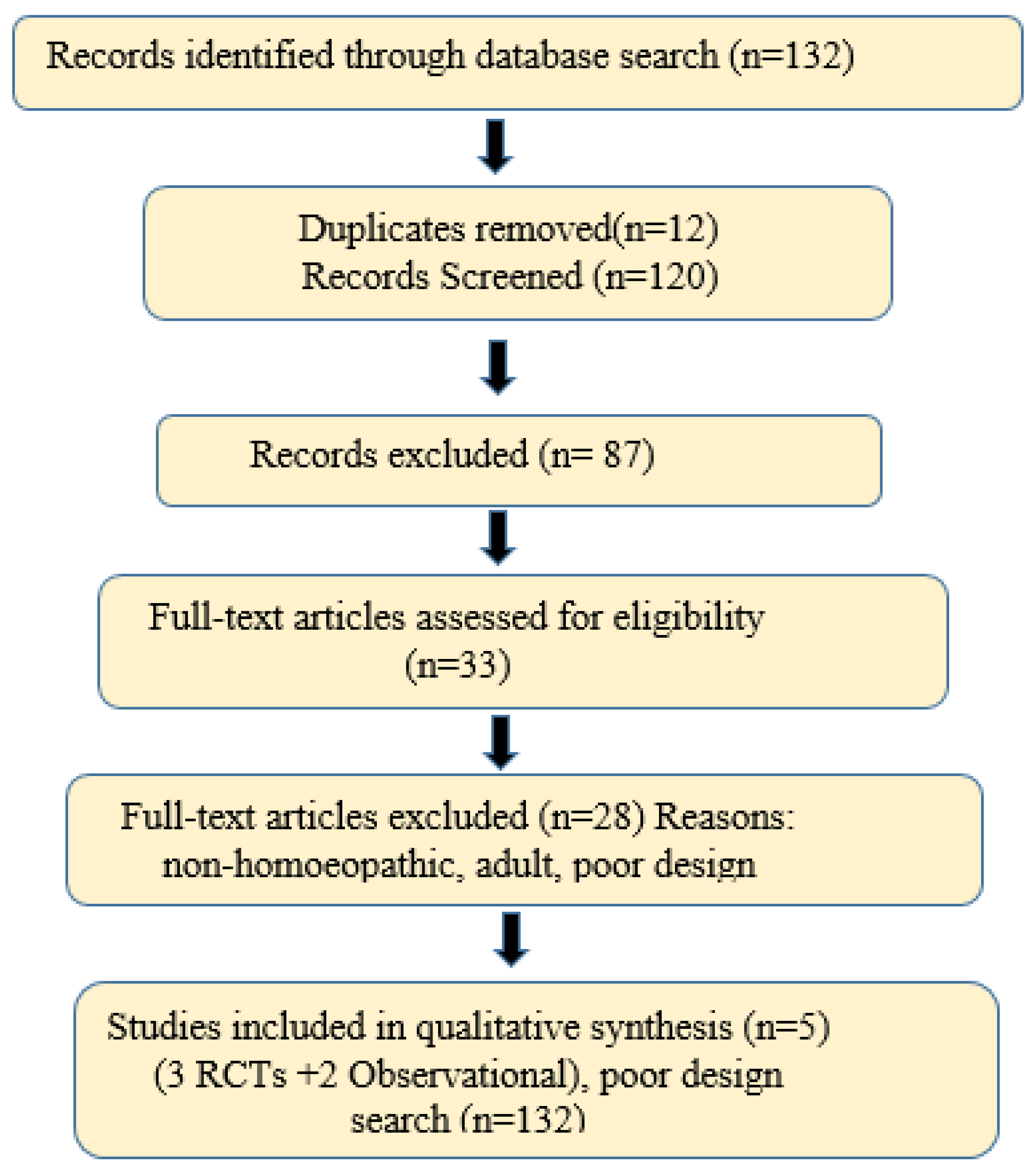 Preprints 182052 g001