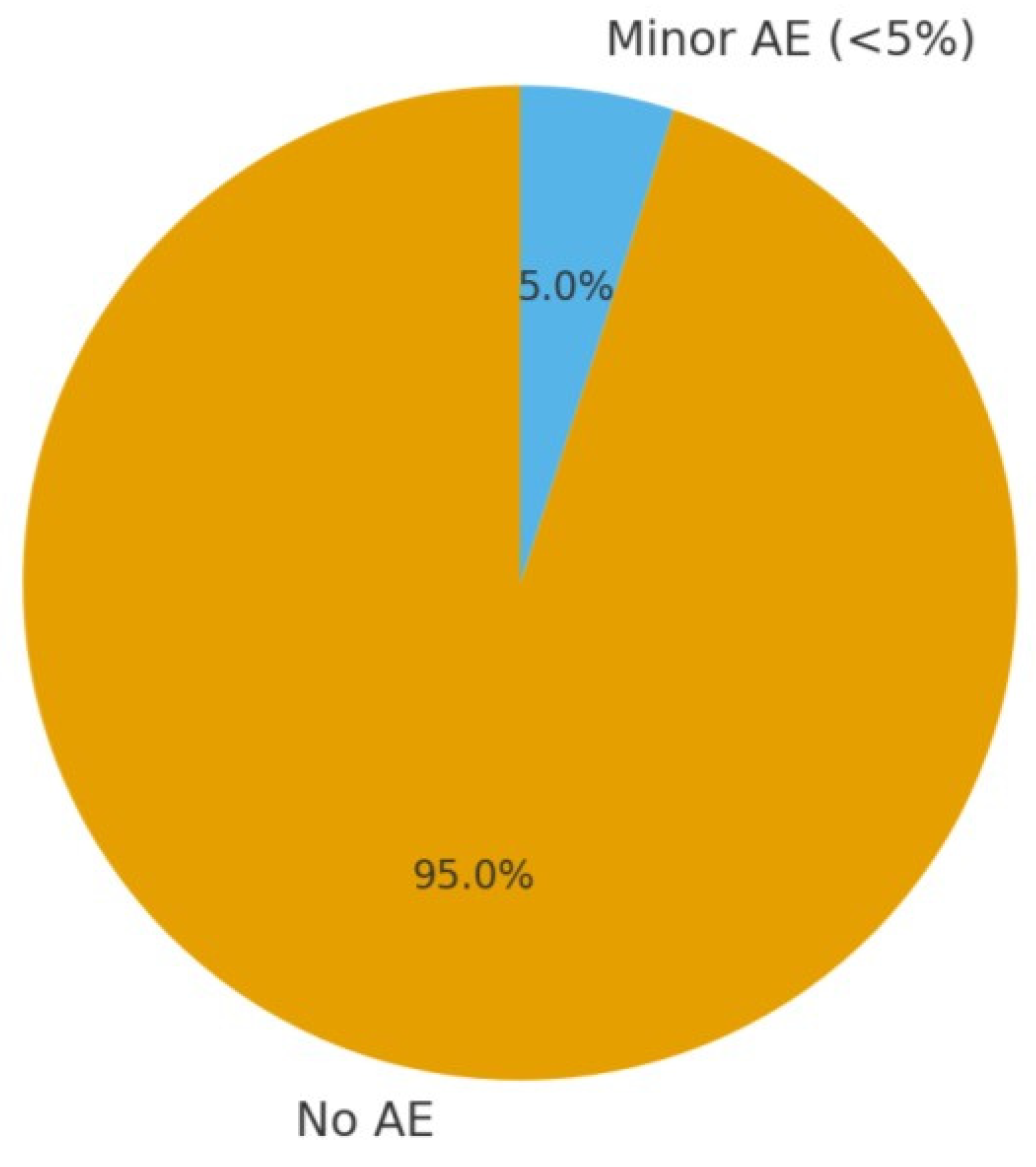 Preprints 182052 g002