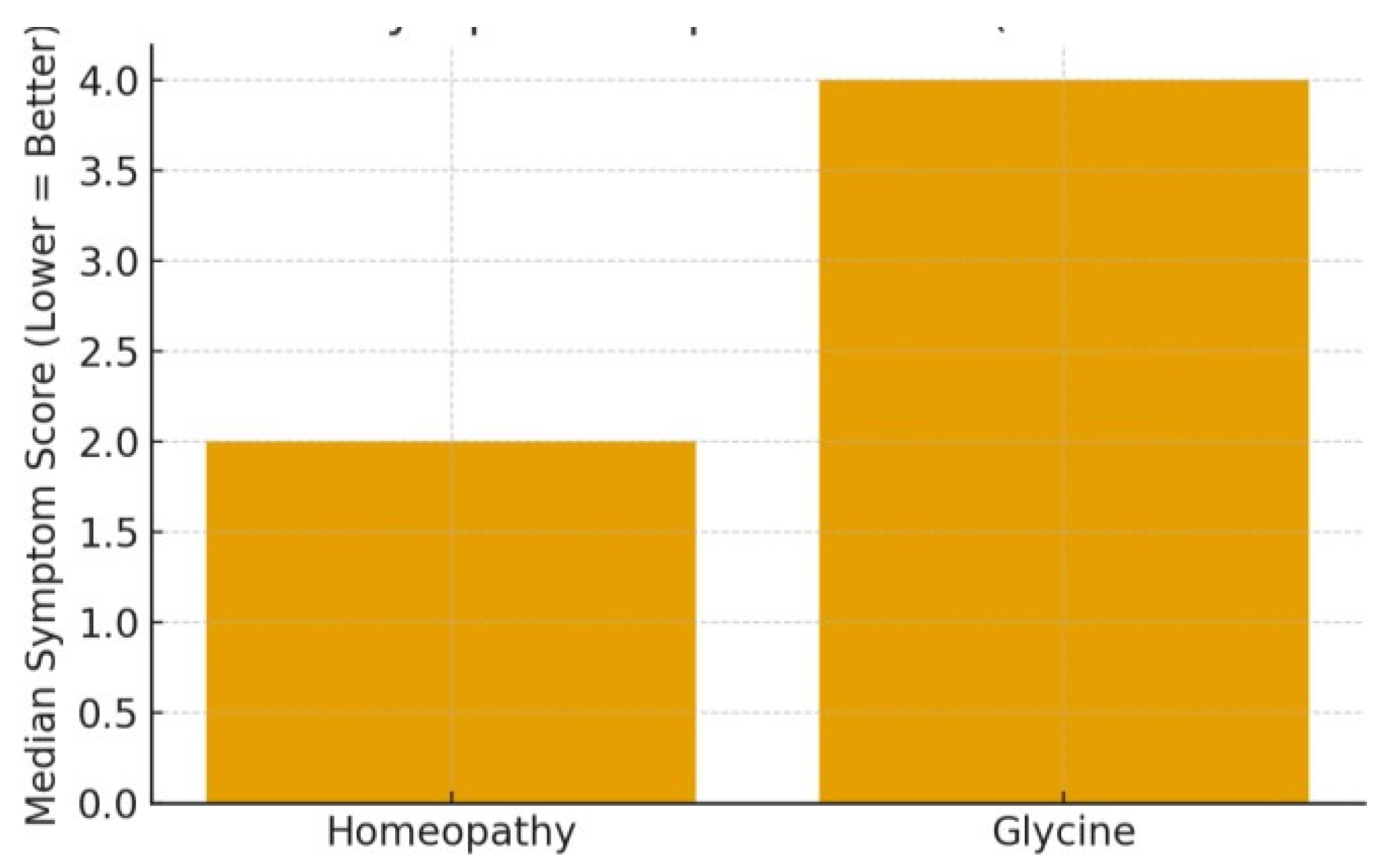 Preprints 182052 g003