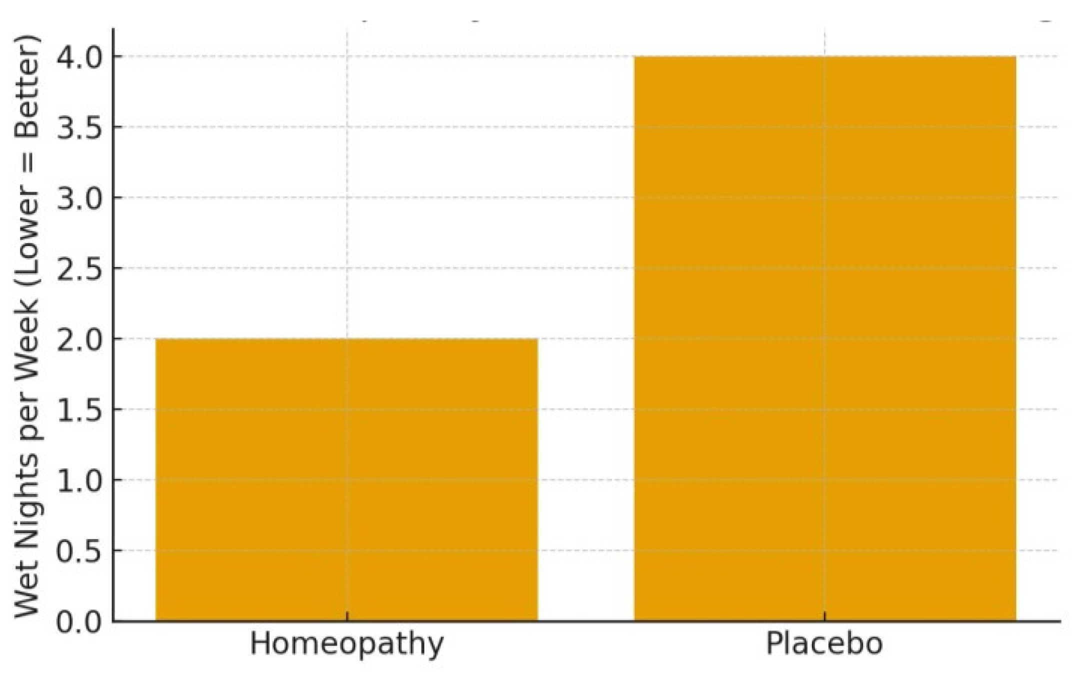 Preprints 182052 g004