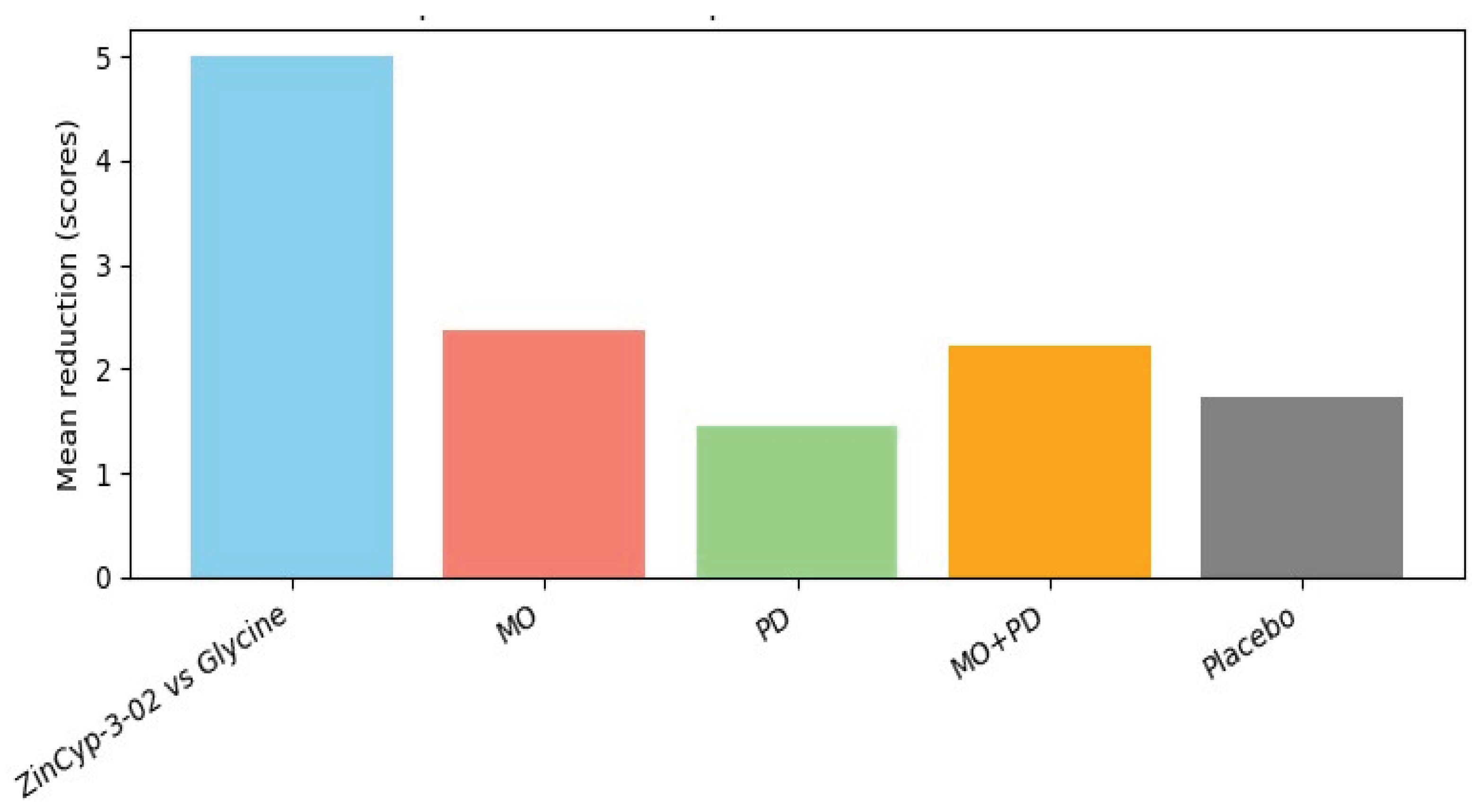 Preprints 182052 g005