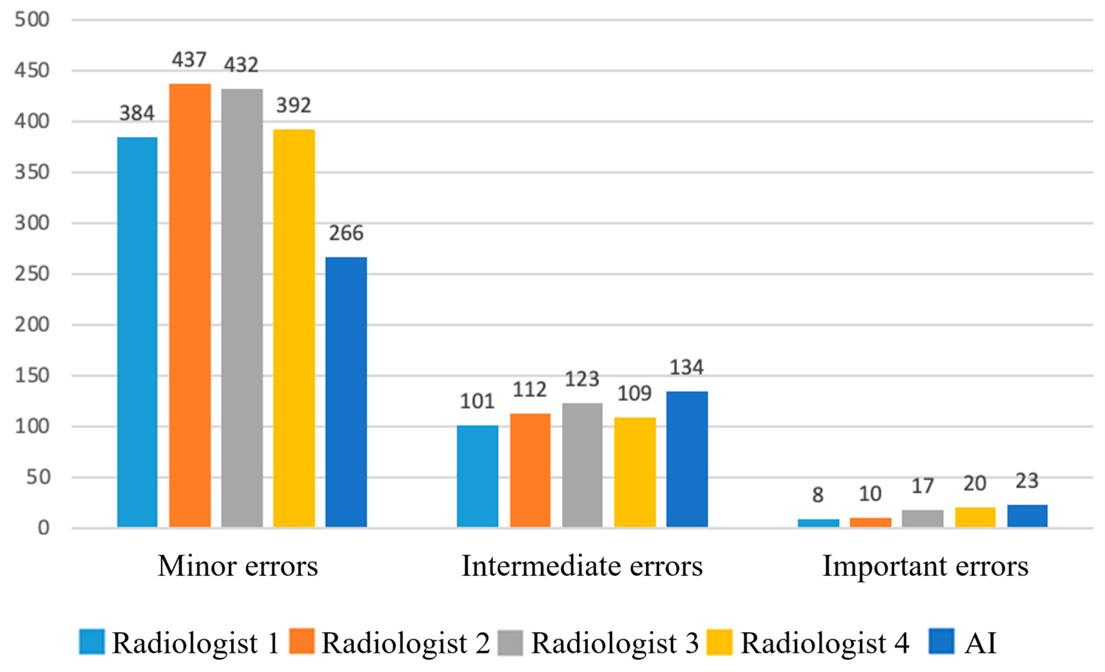 Preprints 182601 g003
