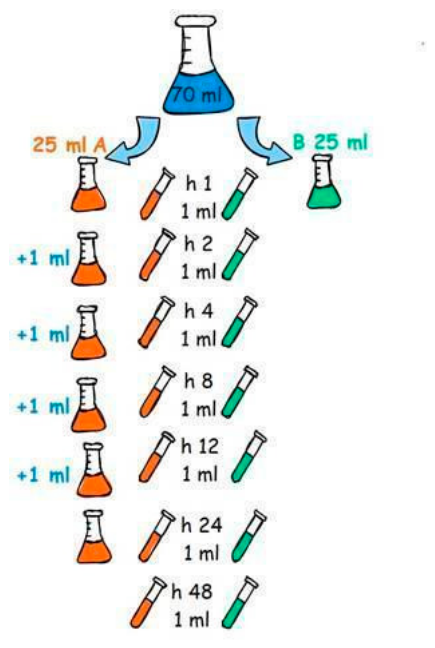 Preprints 220454 g001 Preprints 220454 g001