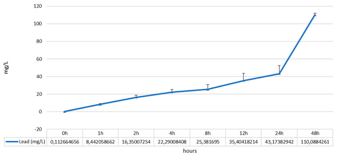Preprints 220454 g006 Preprints 220454 g006