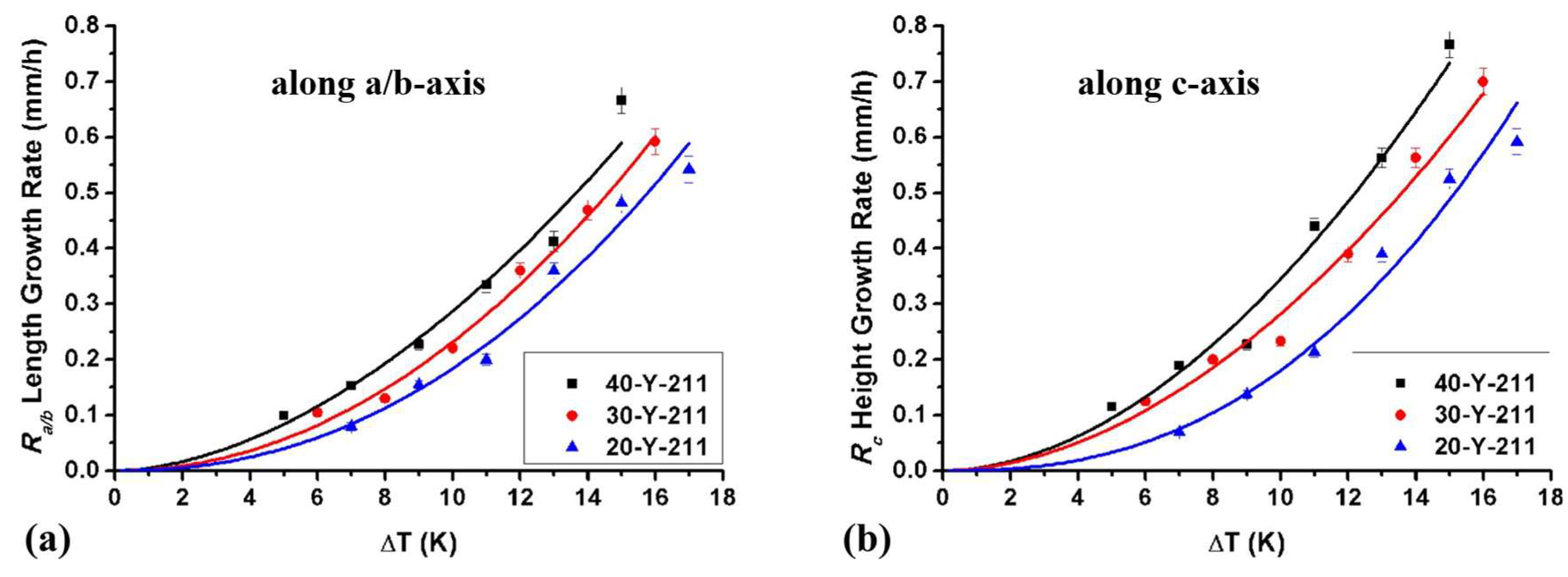 Preprints 203420 g003
