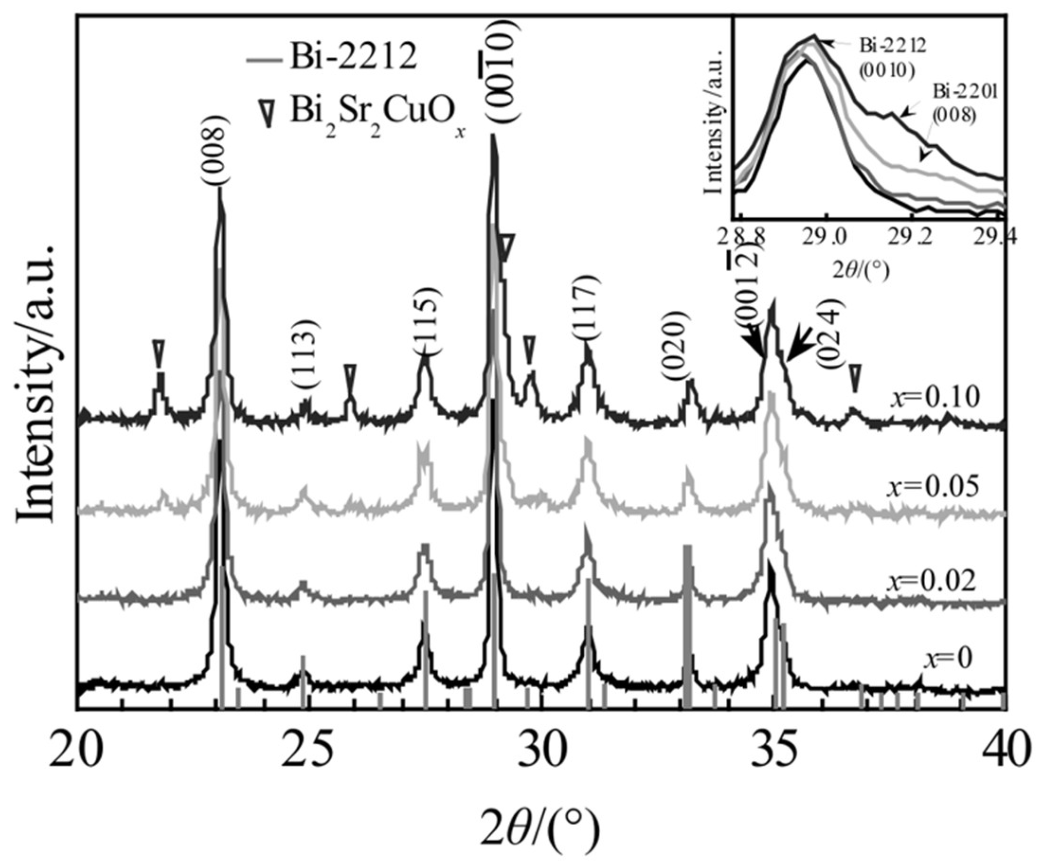 Preprints 203420 g007