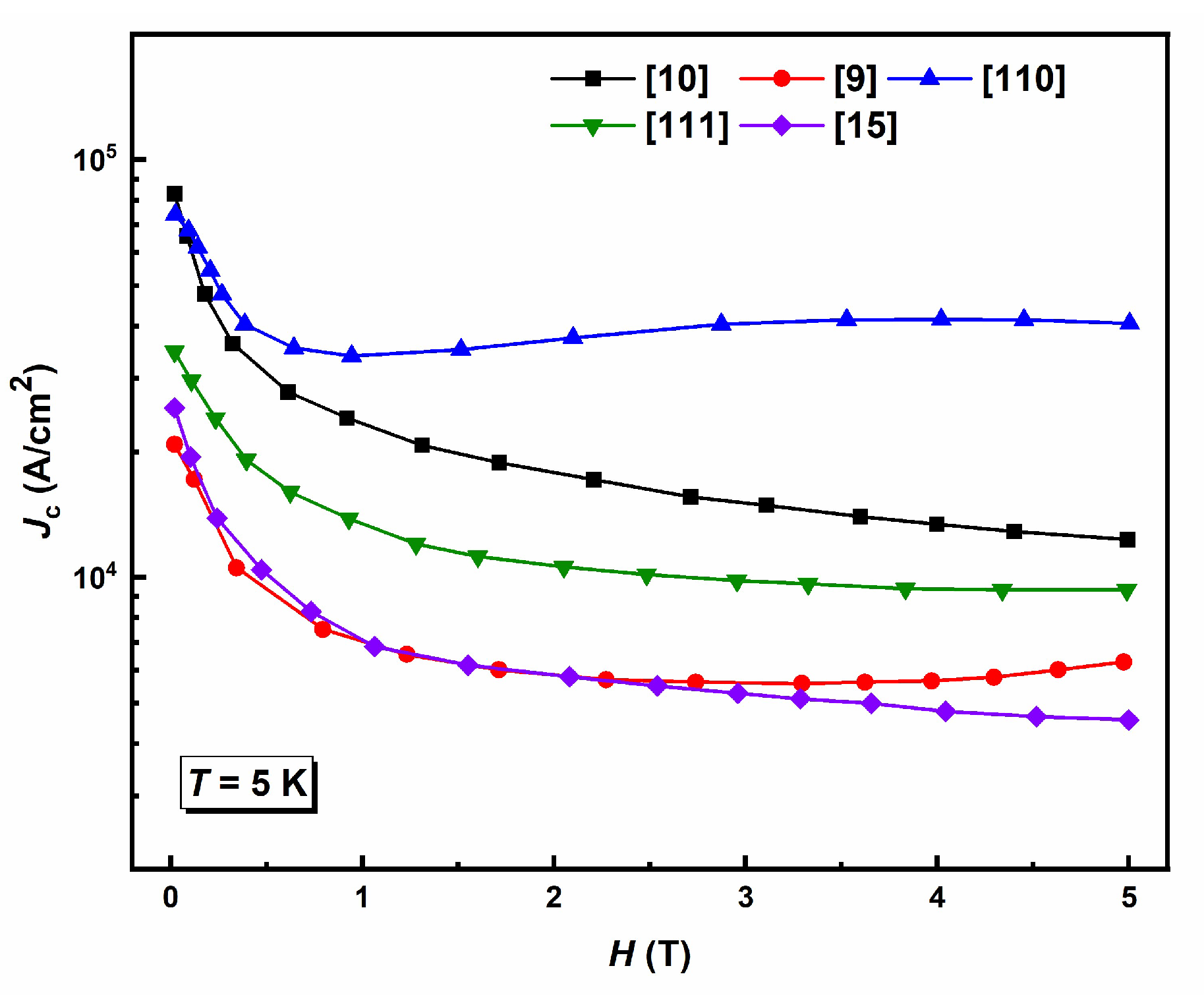 Preprints 203420 g012