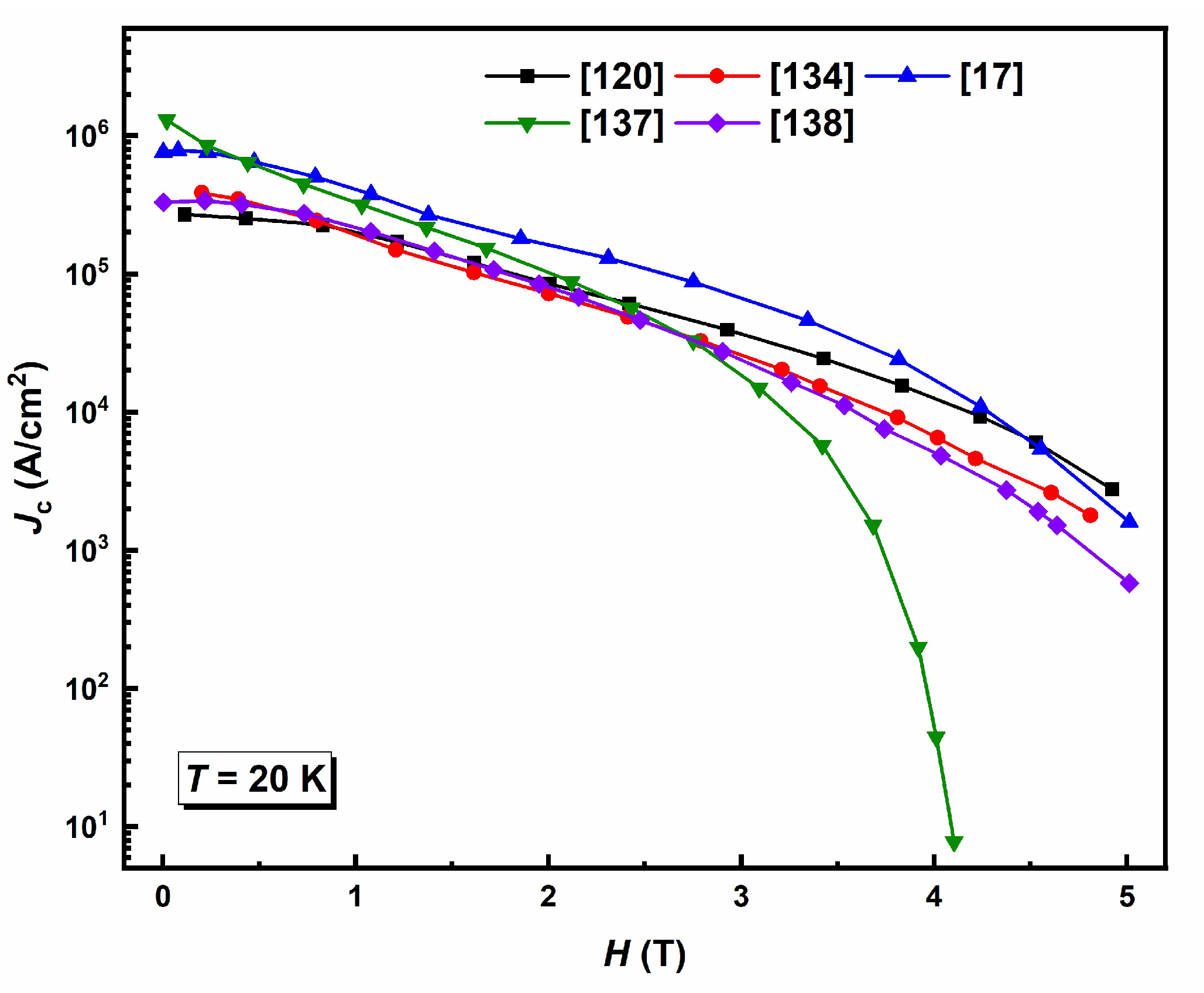 Preprints 203420 g013