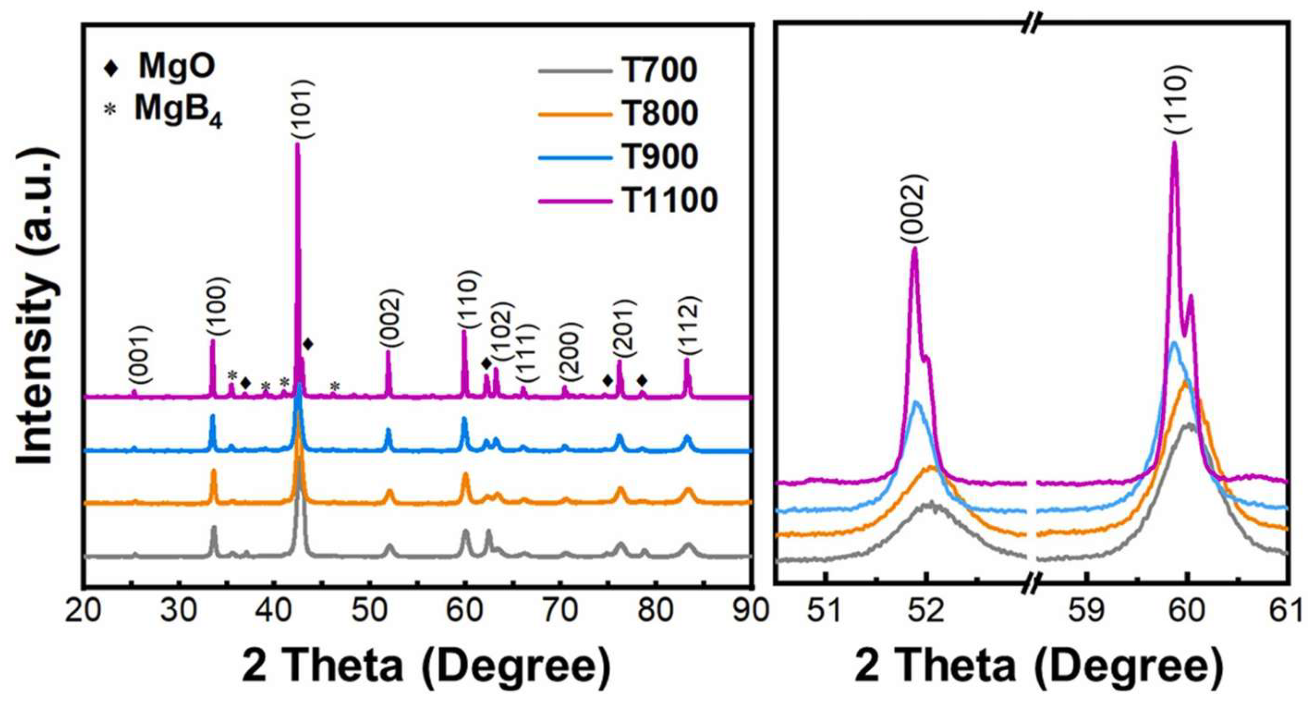 Preprints 203420 g014