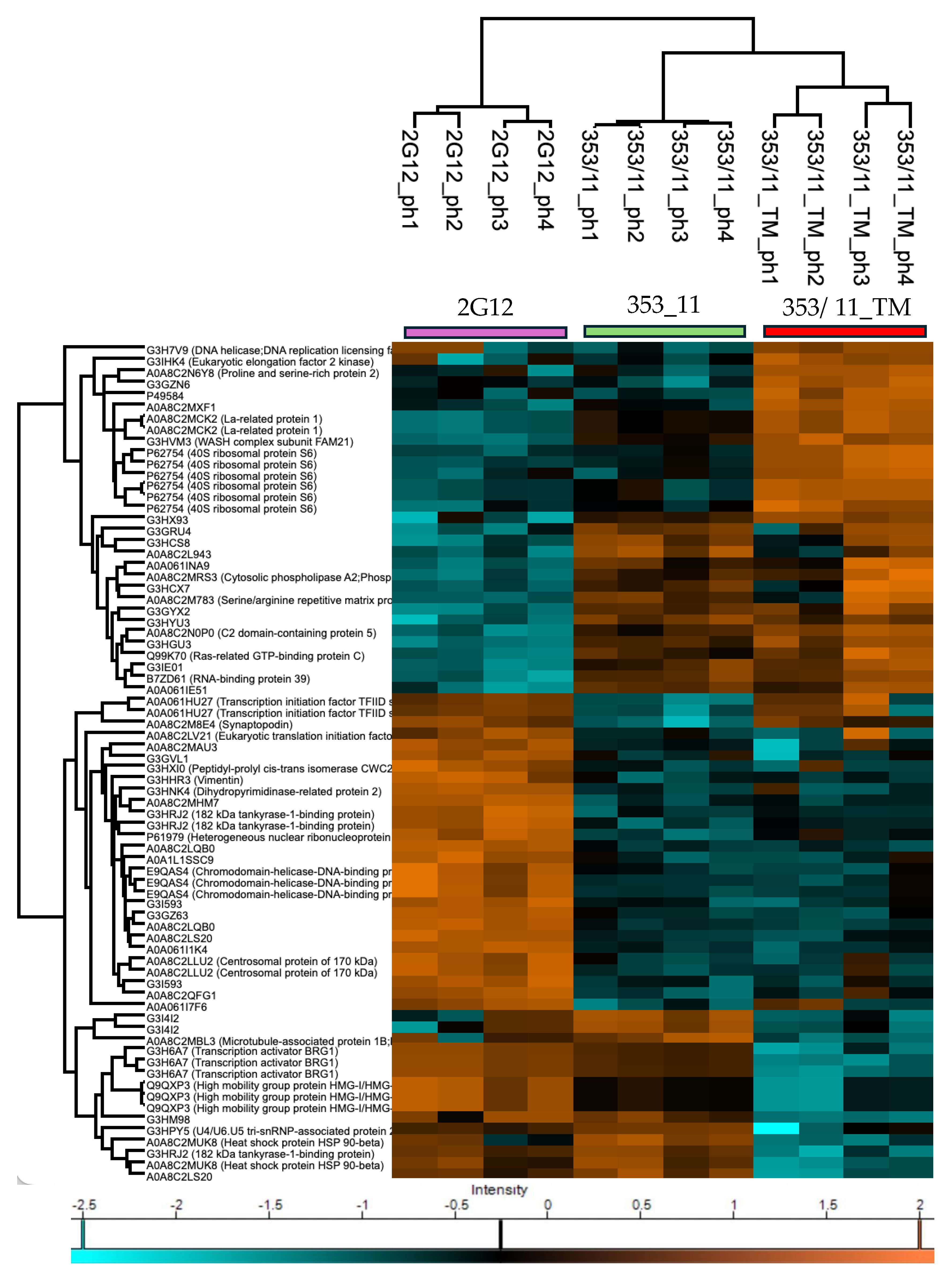 Preprints 139190 g003