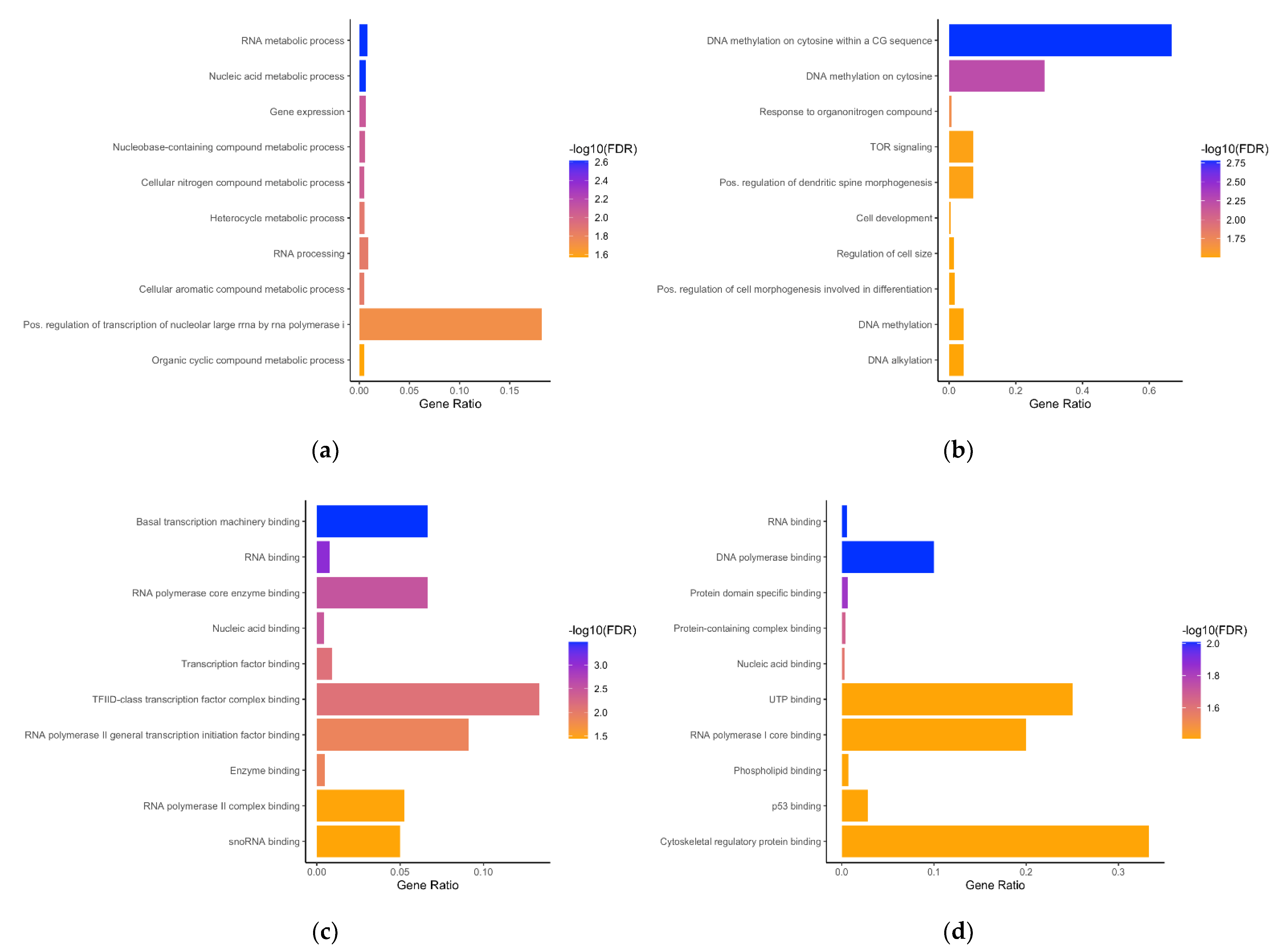 Preprints 139190 g004a