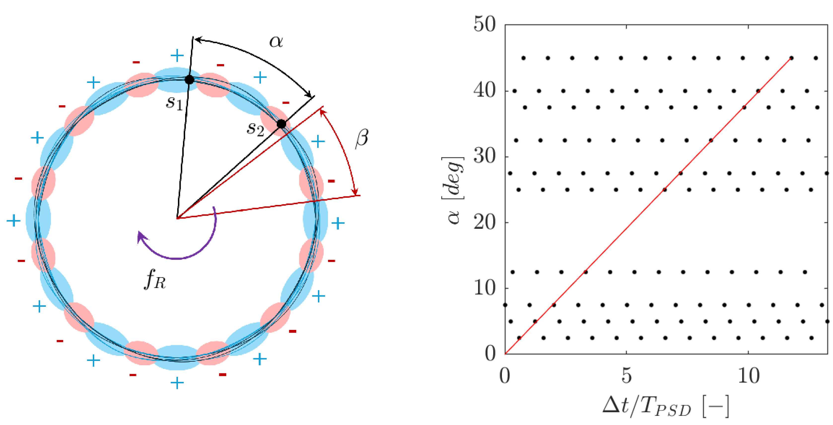 Preprints 155229 g005