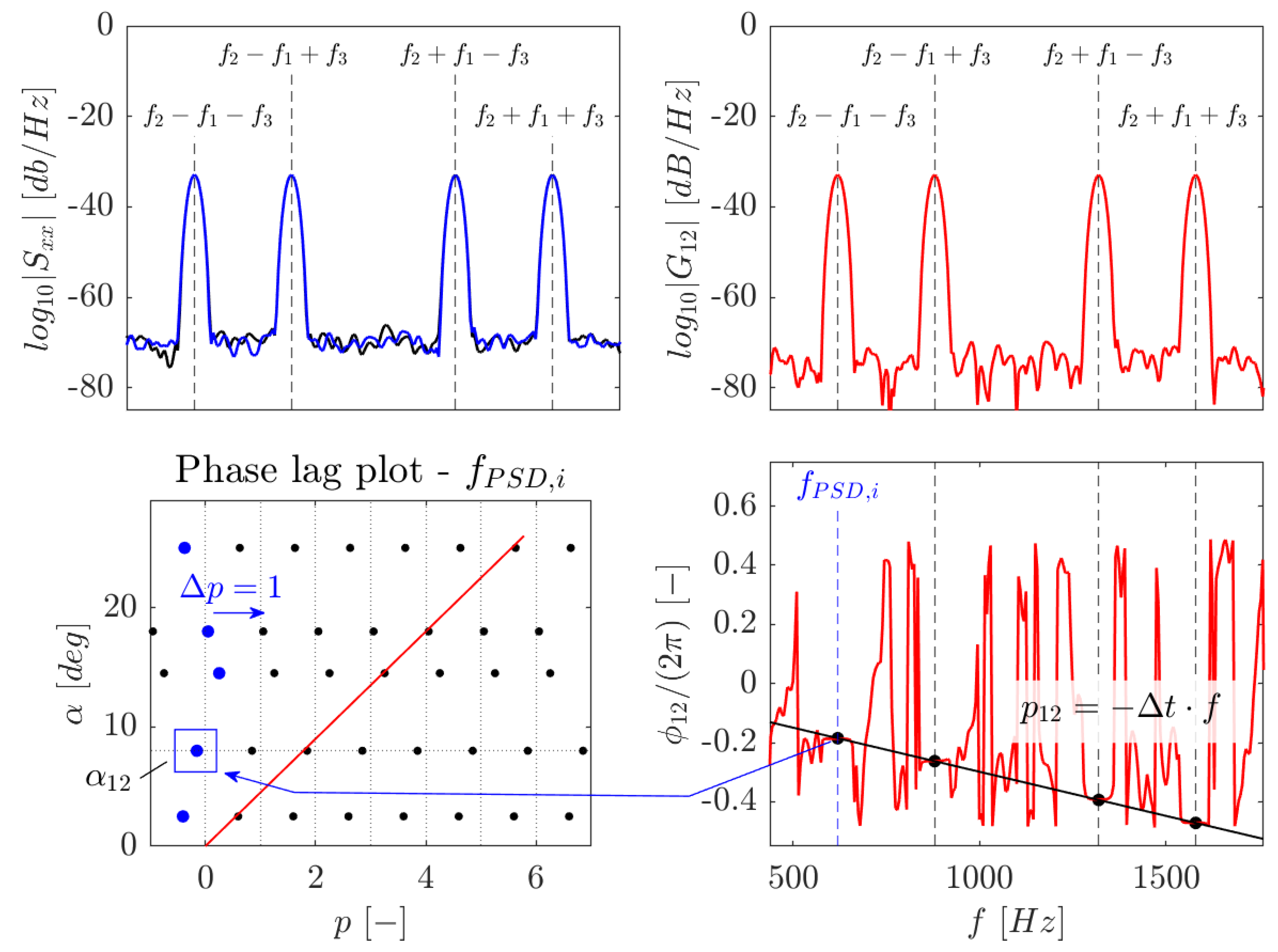 Preprints 155229 g006