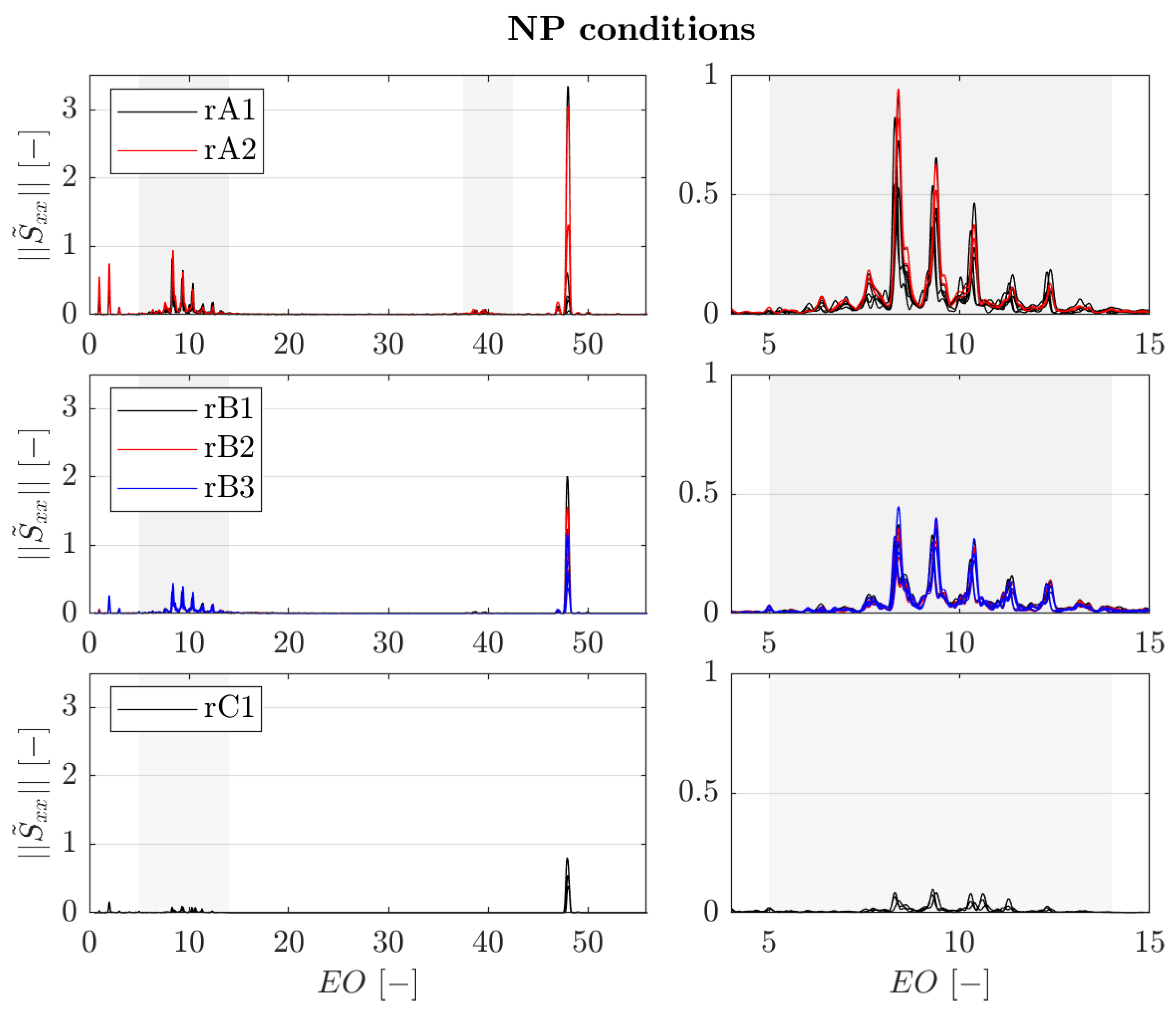 Preprints 155229 g007