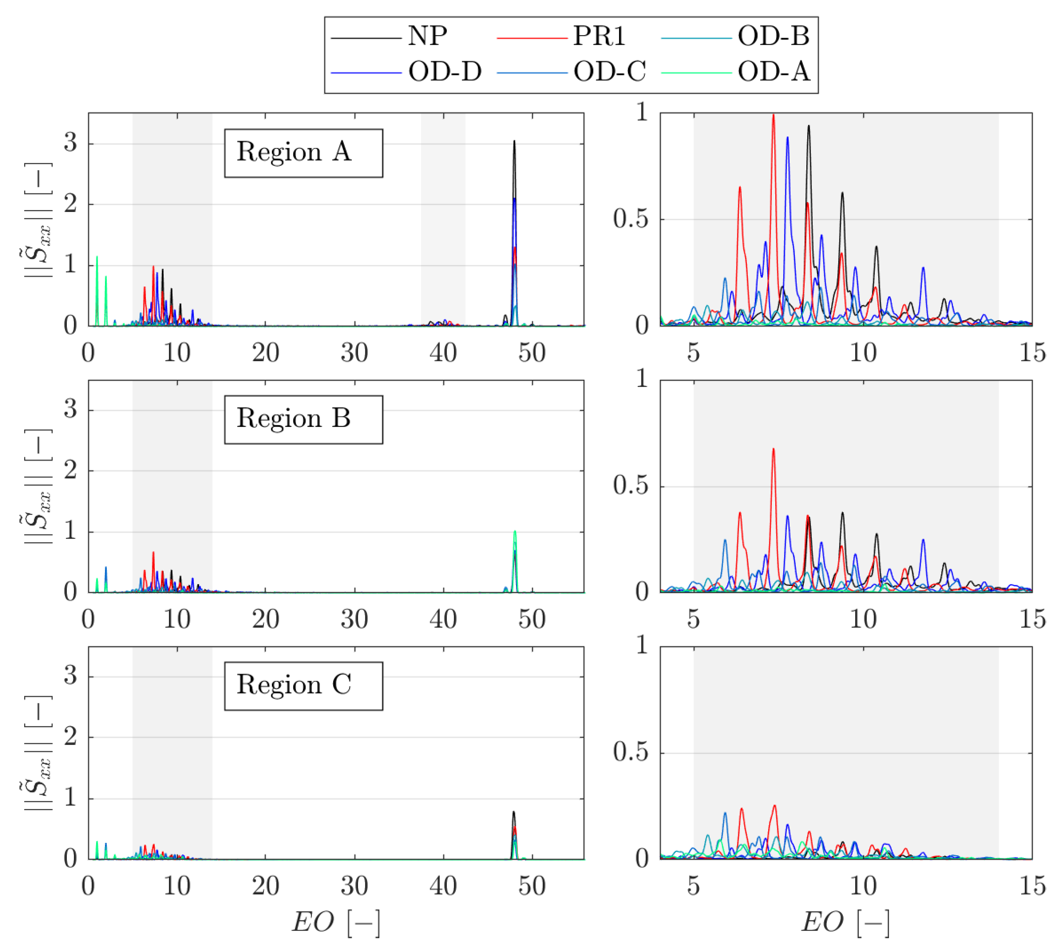 Preprints 155229 g008
