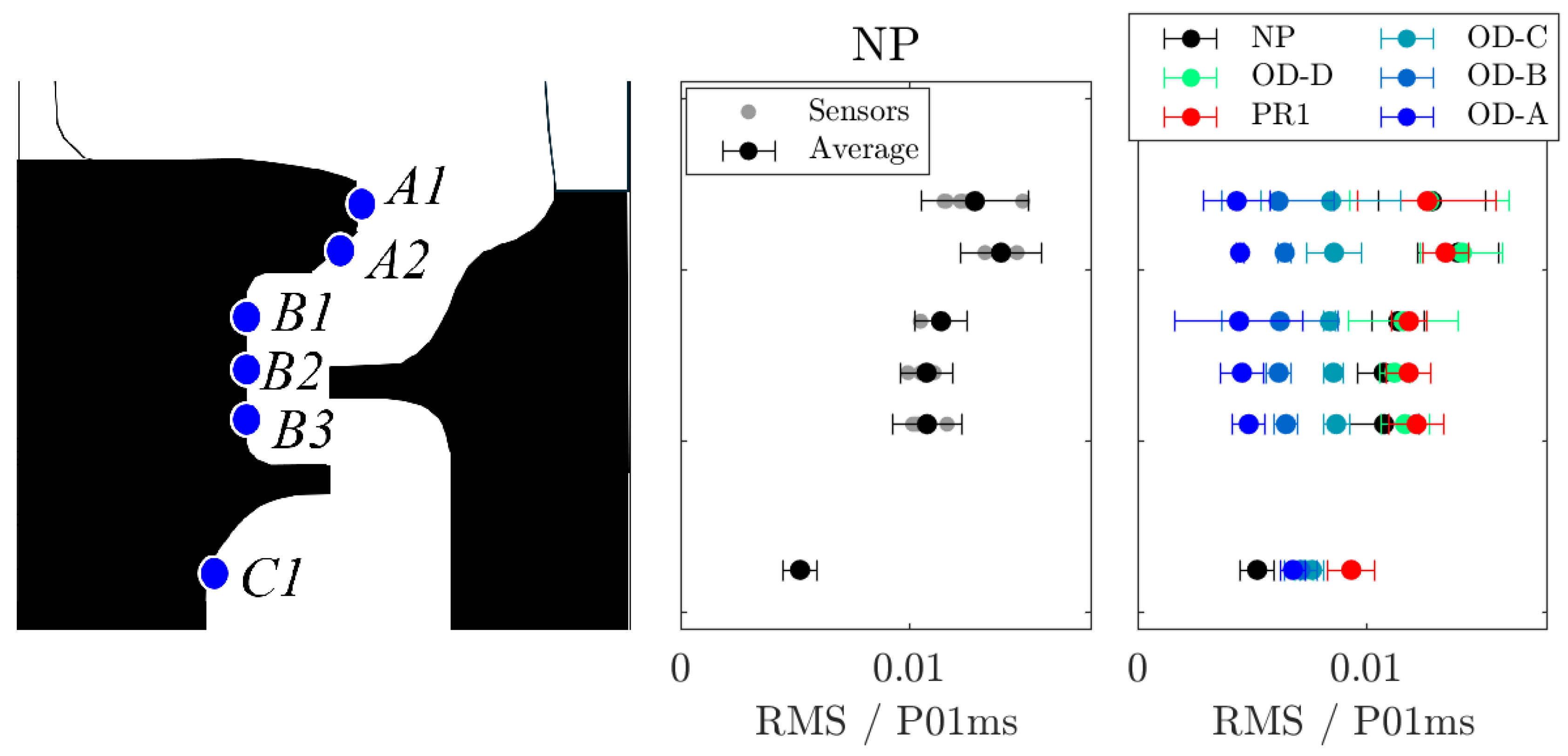 Preprints 155229 g009