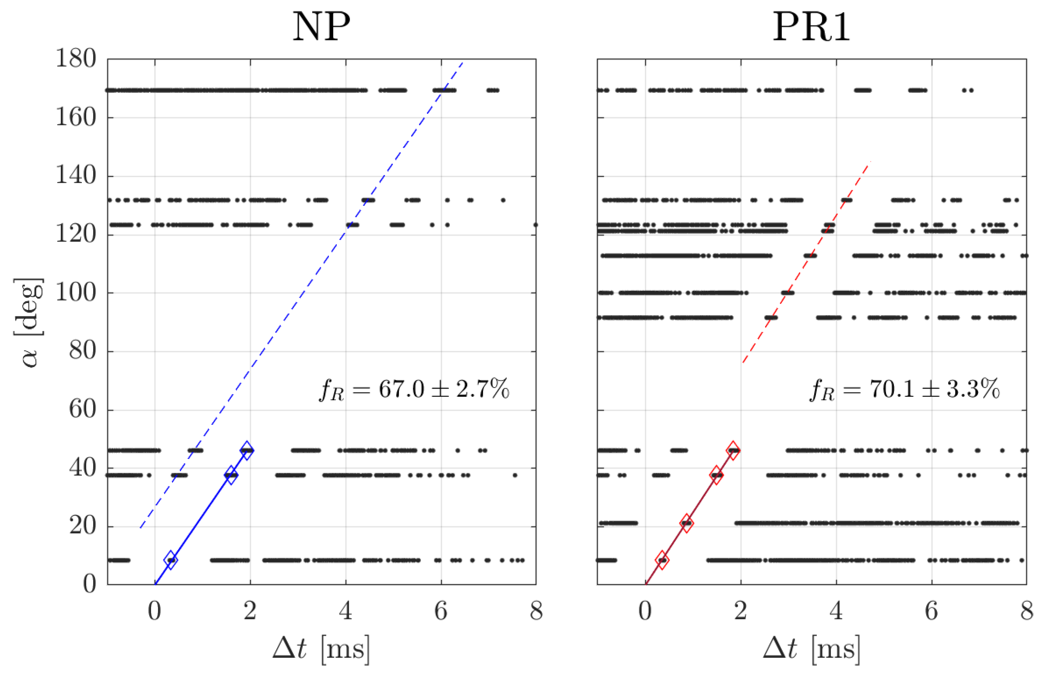 Preprints 155229 g010