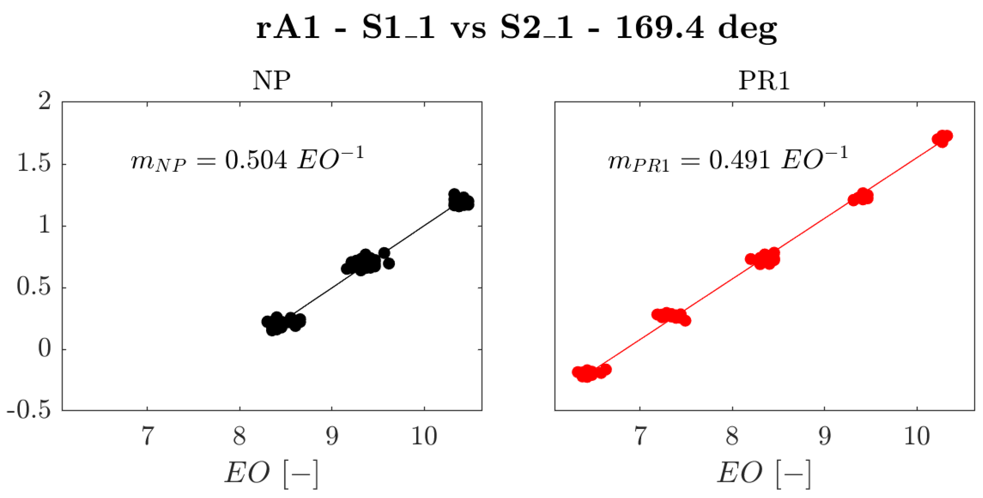Preprints 155229 g011