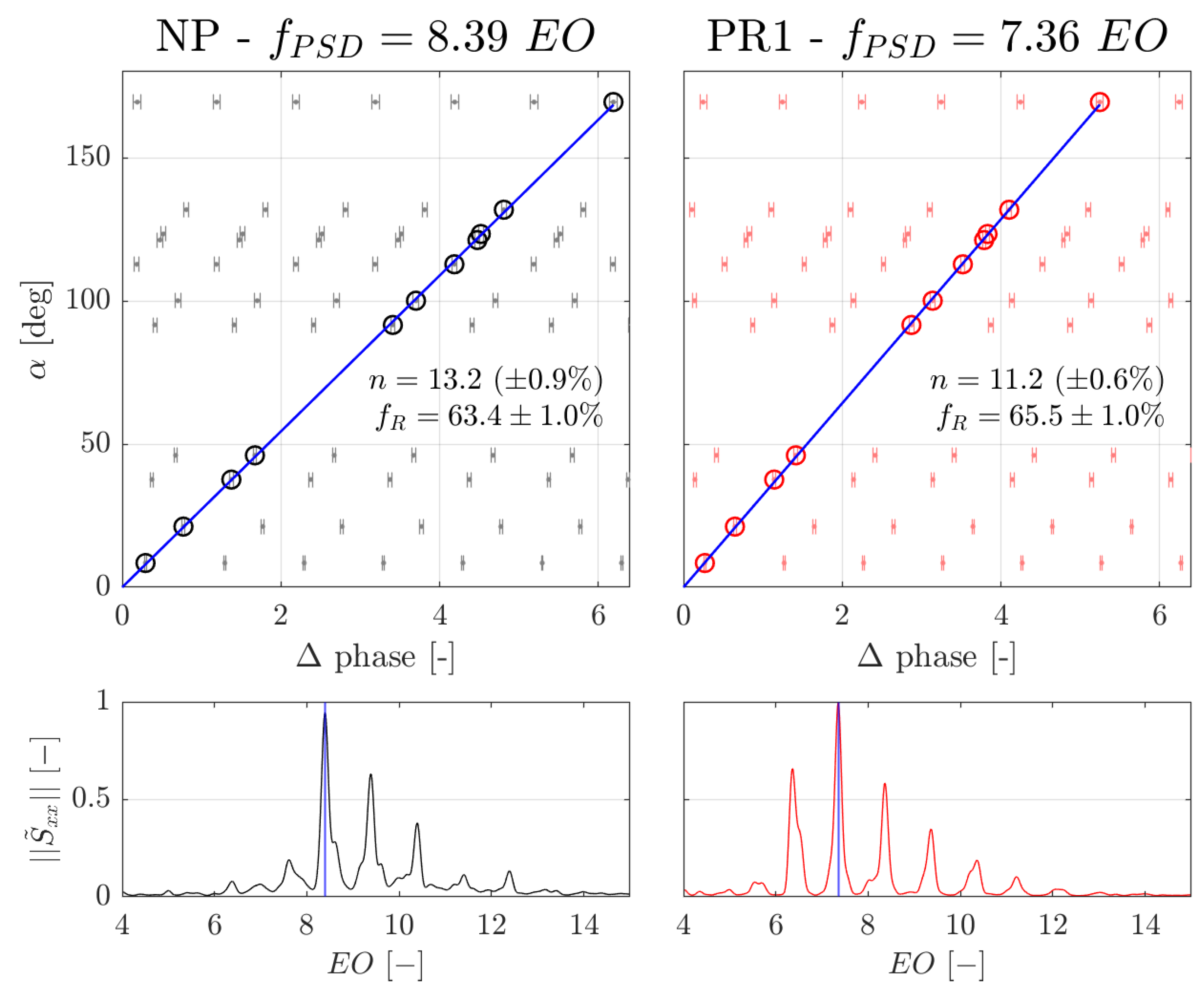 Preprints 155229 g012