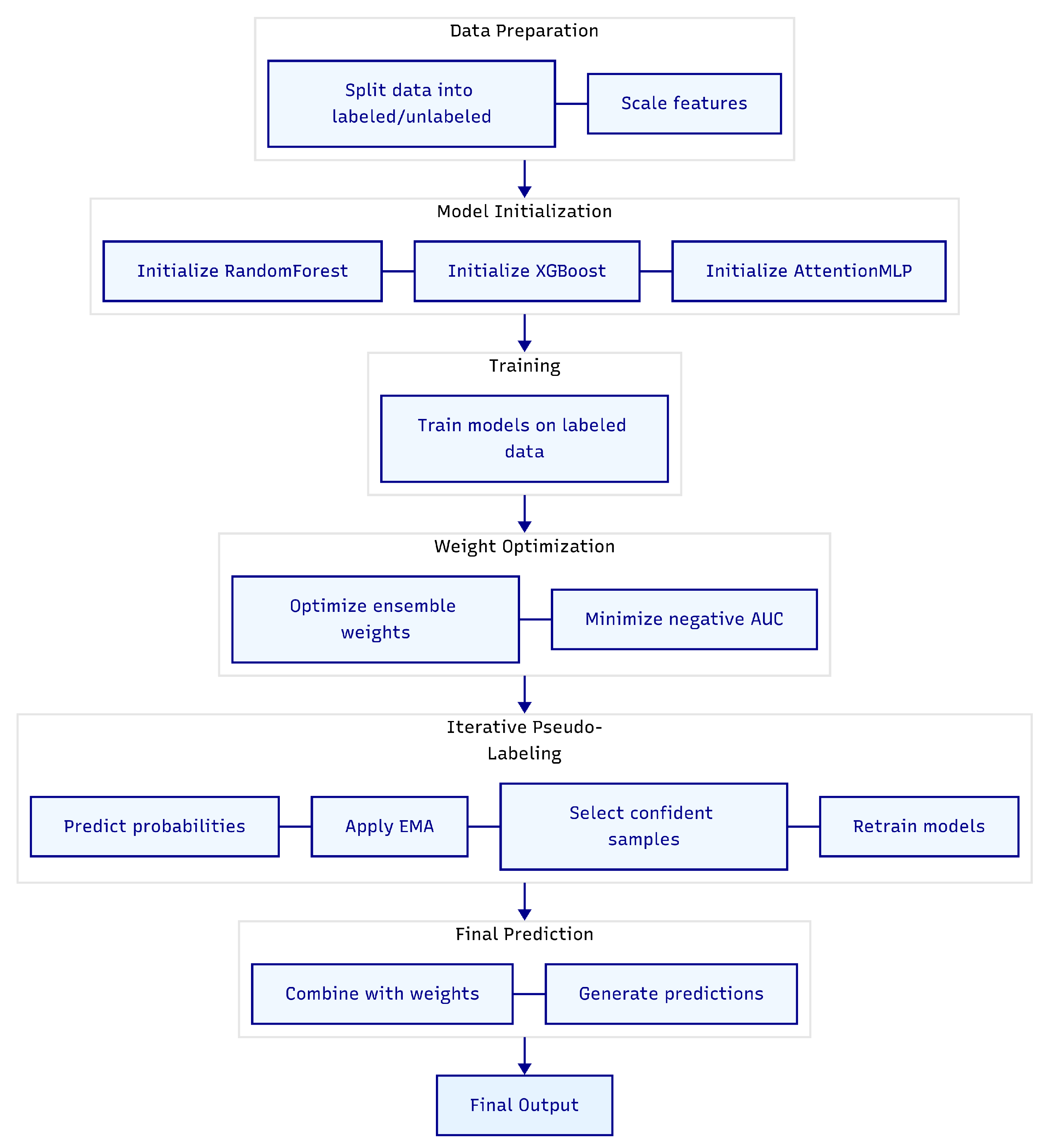 Preprints 185718 g001