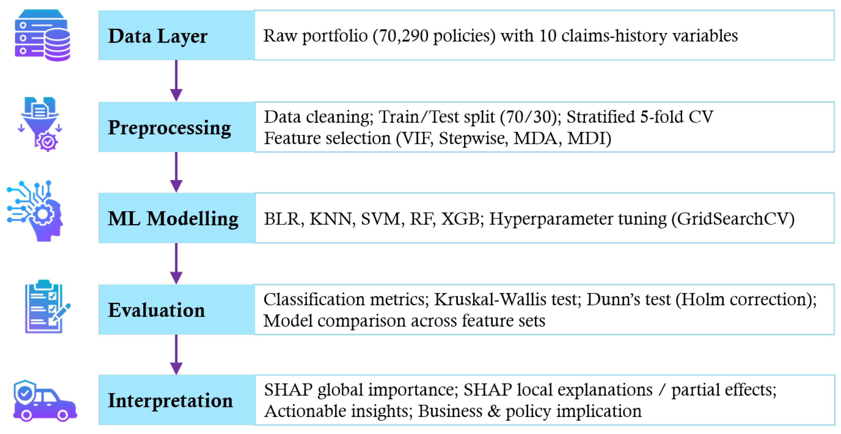 Preprints 191567 g001