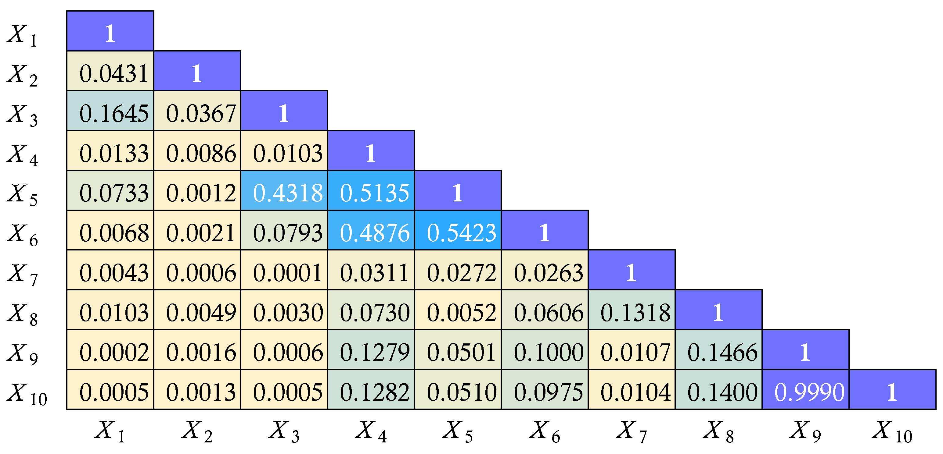 Preprints 191567 g002
