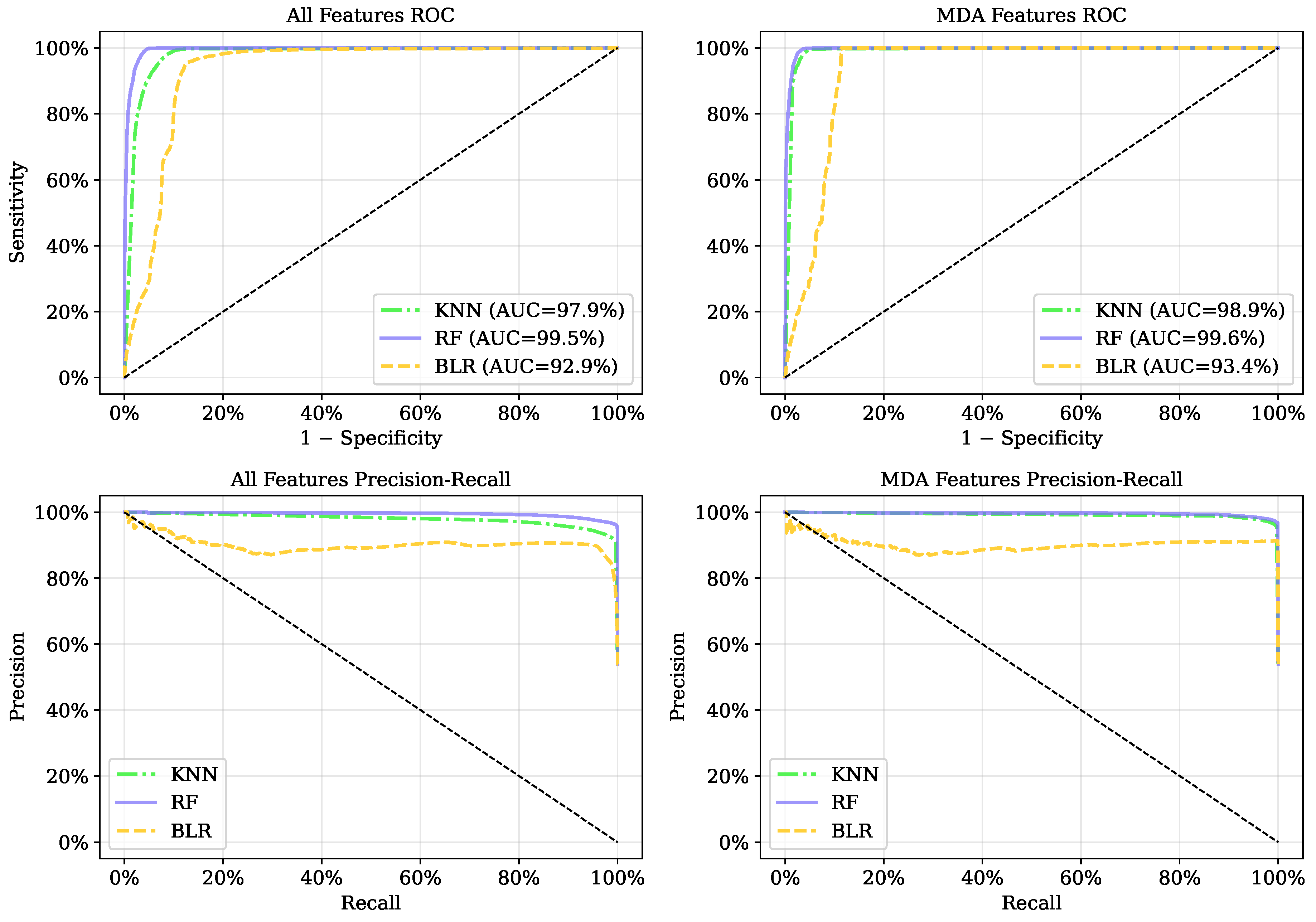 Preprints 191567 g003