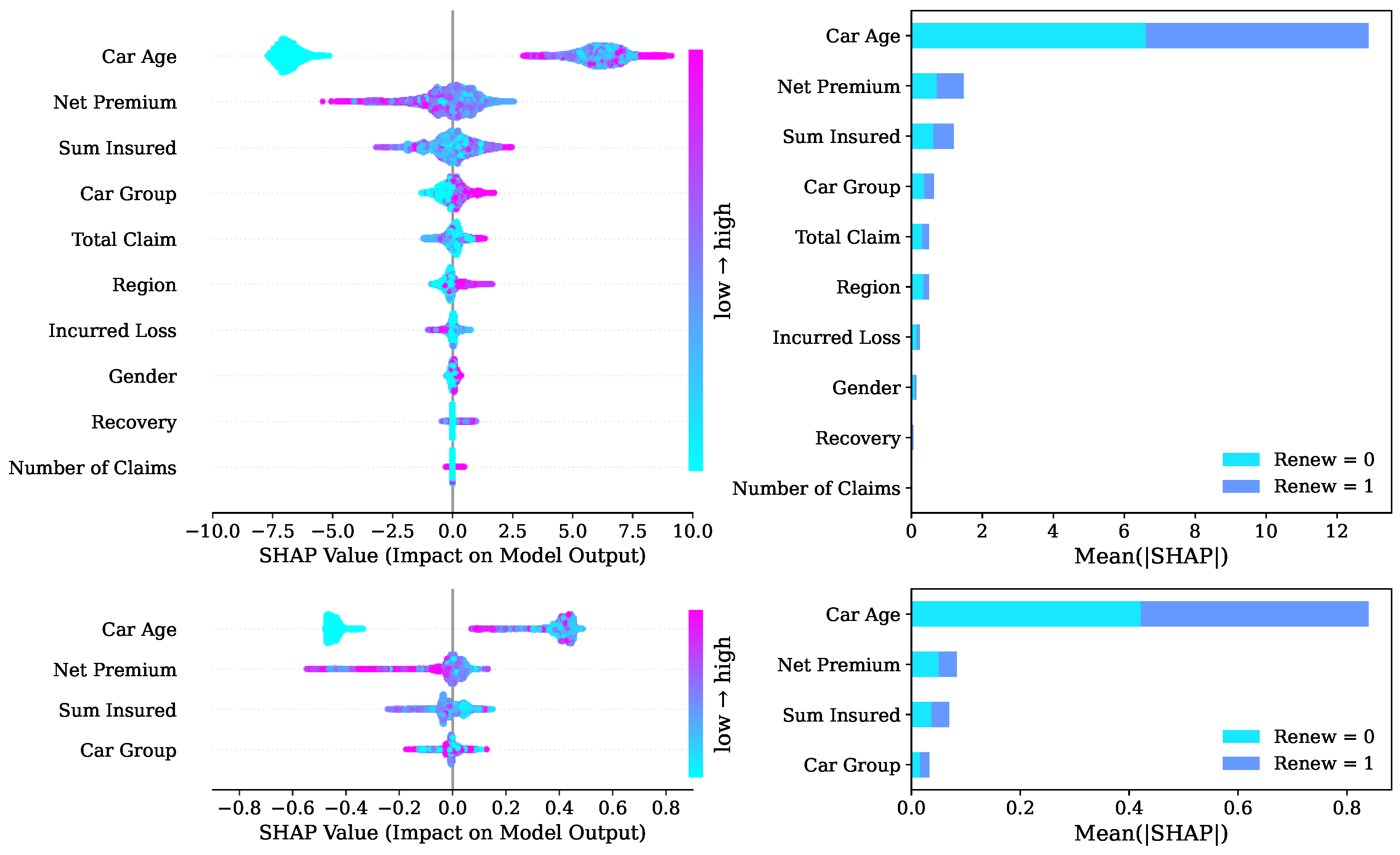 Preprints 191567 g004
